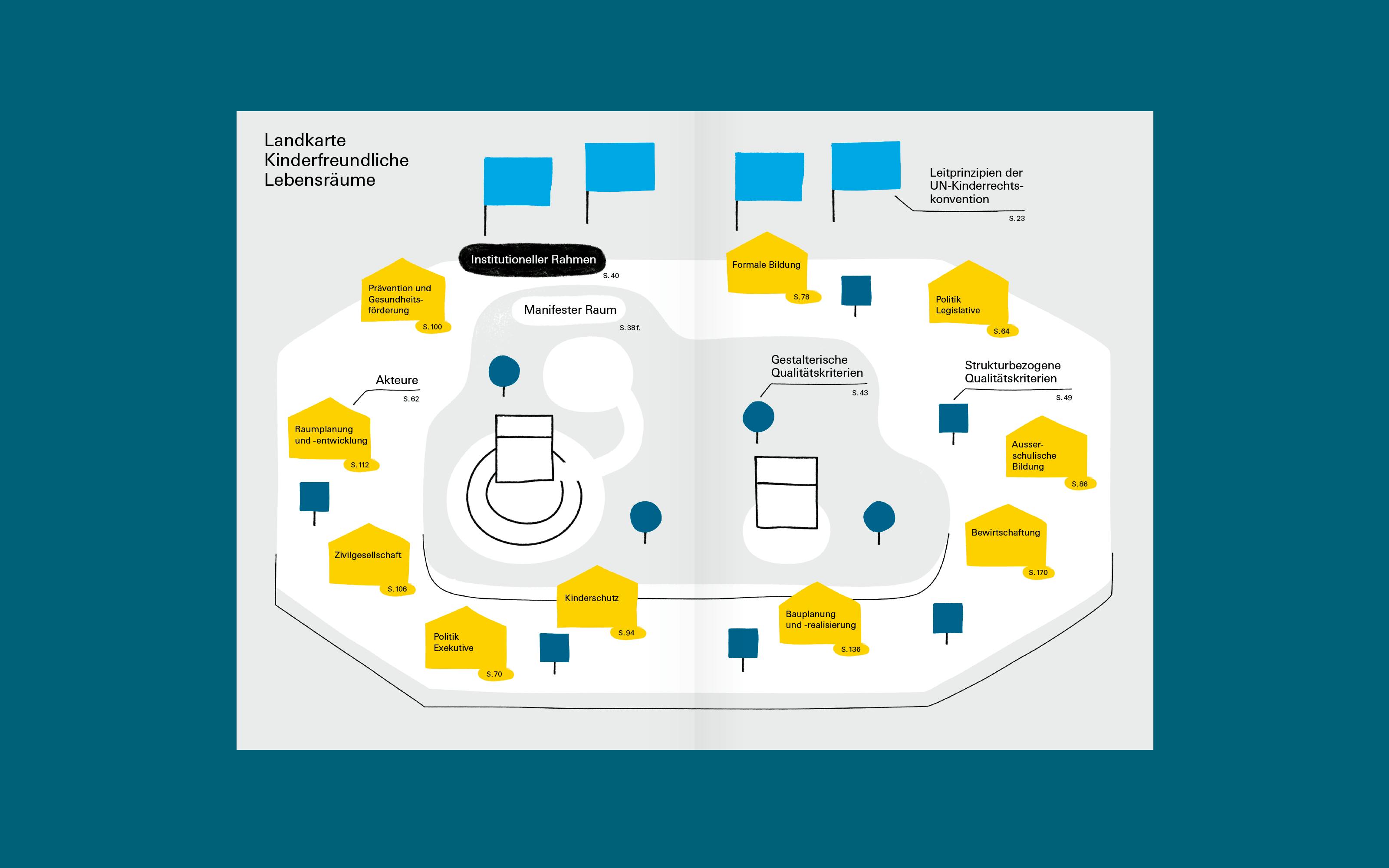 unicef big picture visualization by superdot studio