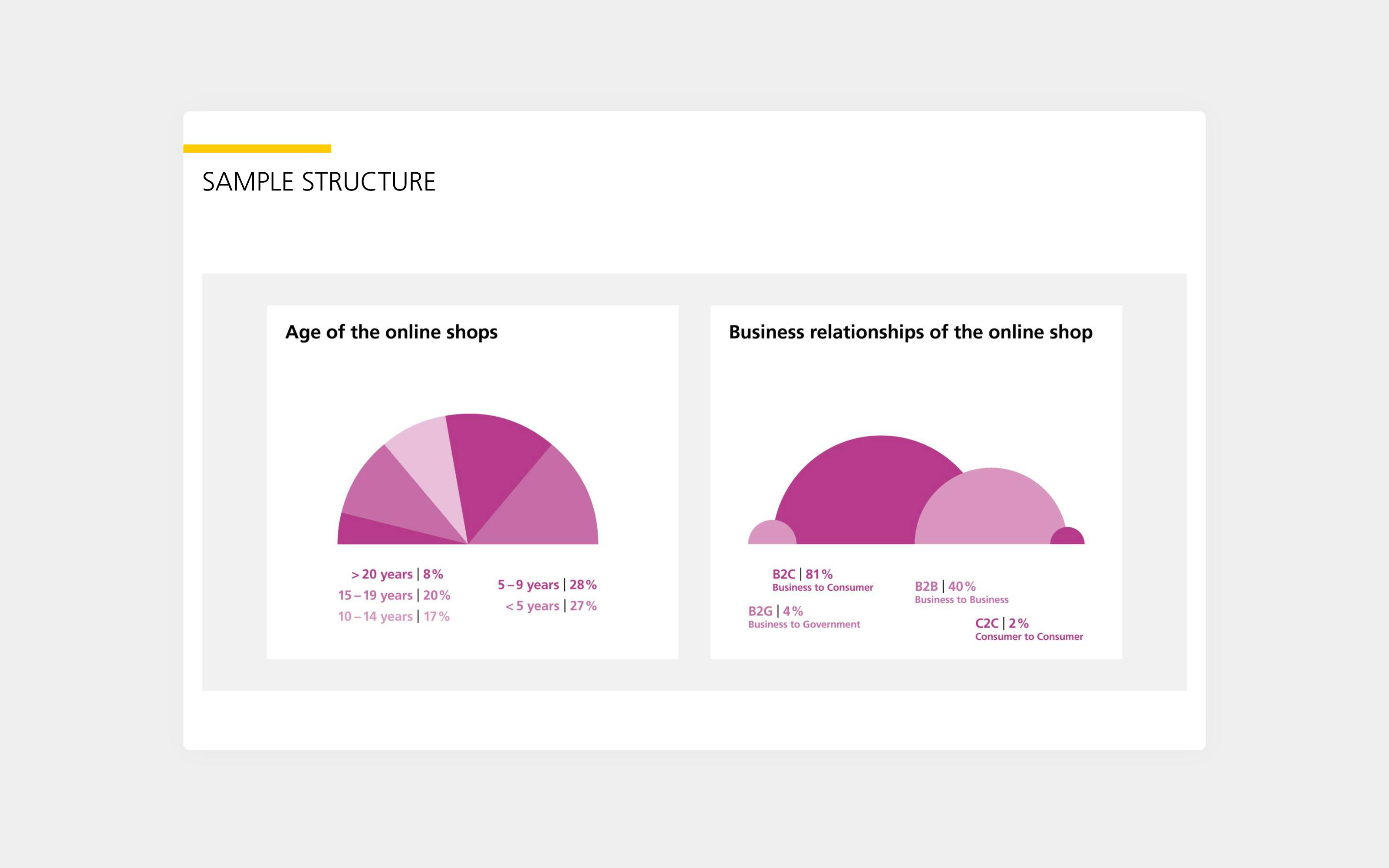 Superdot has developed two products: the microsite, which focuses on the comparison between customers and retailers, and a detailed analysis of the individual studies, which can be downloaded for presentation purposes. Both products exist in four languages and use many of the playful illustrations that Superdot developed especially for Swiss Post.