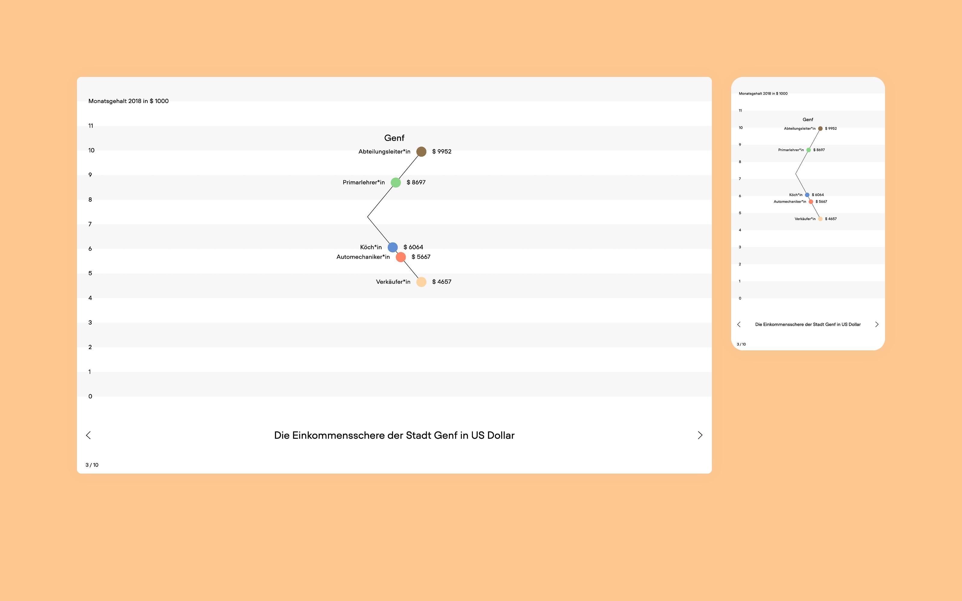 Out of Balance, an interactive data story by Superdot studio