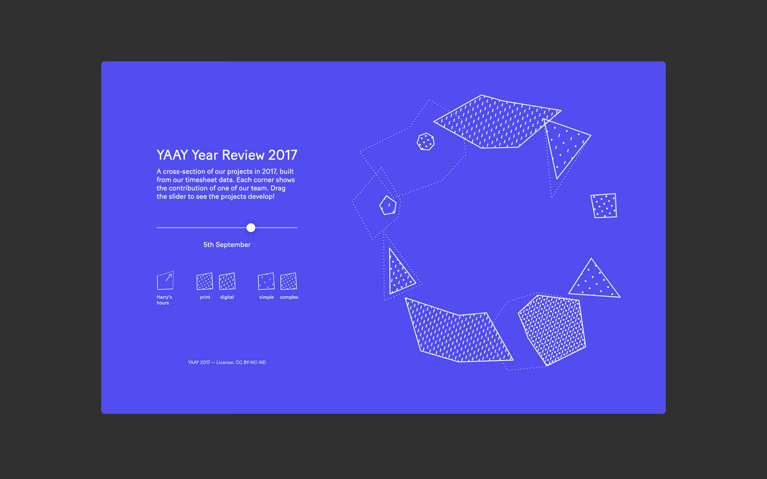 superdot microsite mit datenvisualisierung
