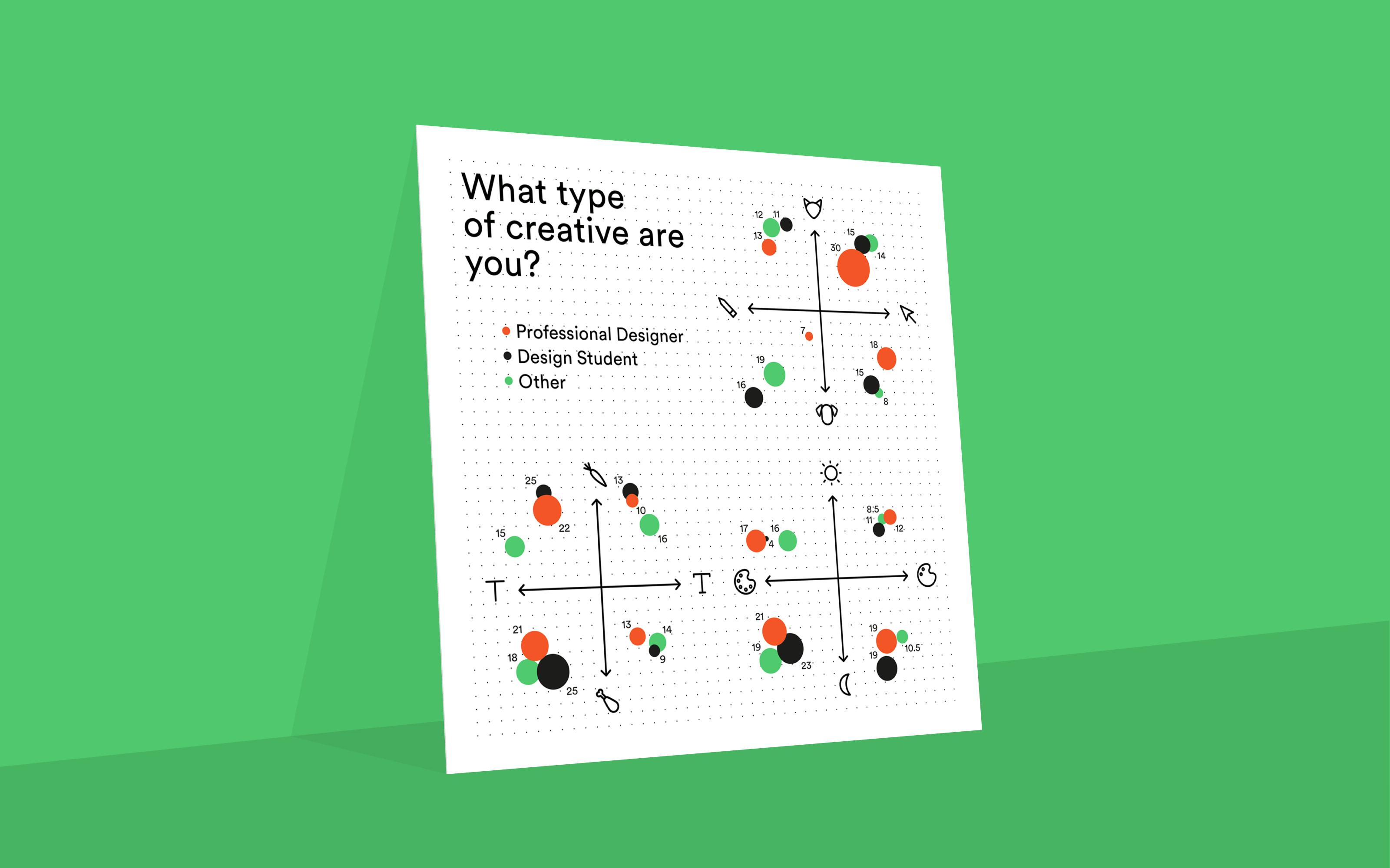 Superdot Studio Visually Analysing the Creative Community (with an Analogue Tool)