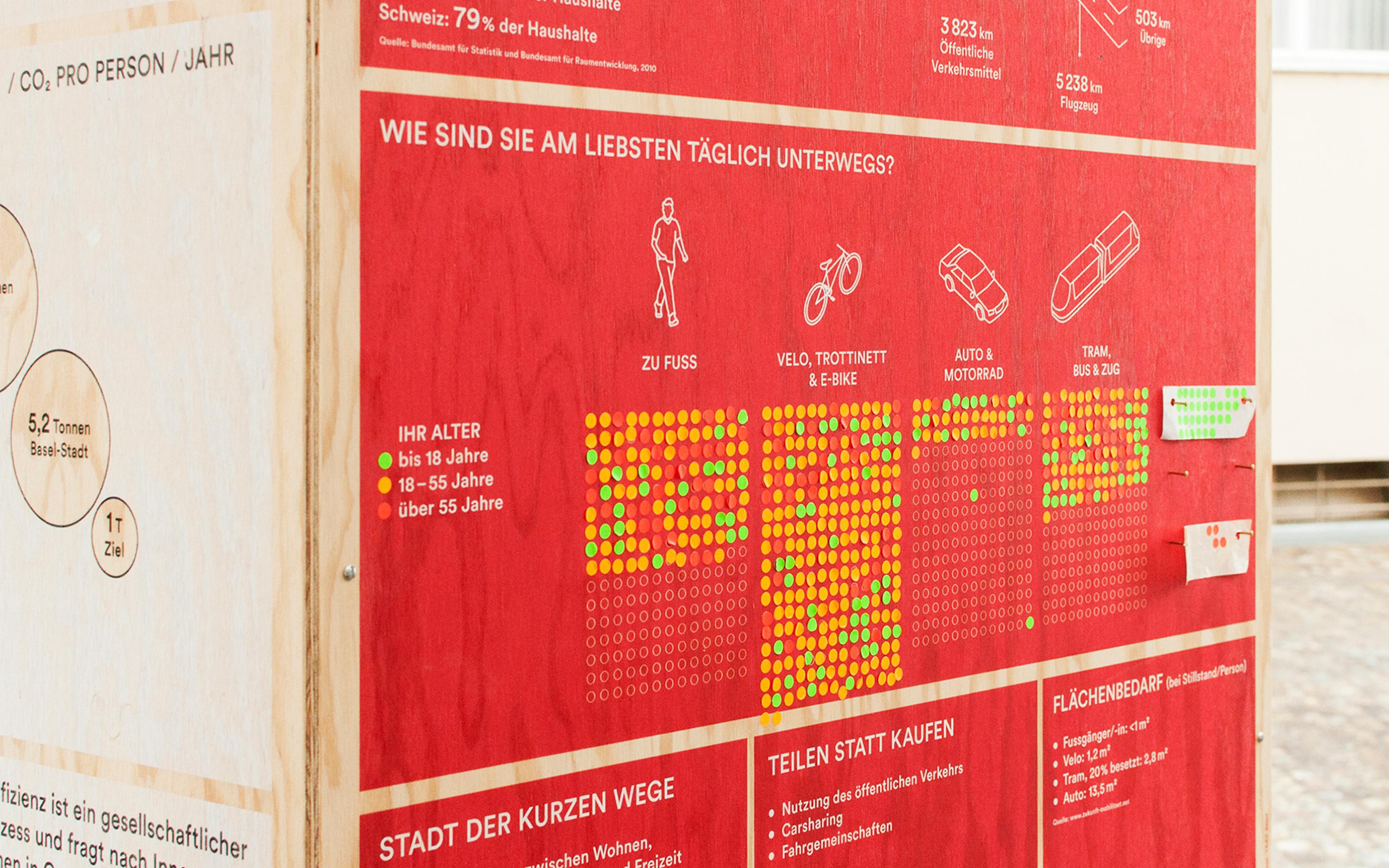 Superdot Studio Interactive Bubble Method on the Topic of Sufficiency for Präsidialdepartement, Basel-Stadt, 2015