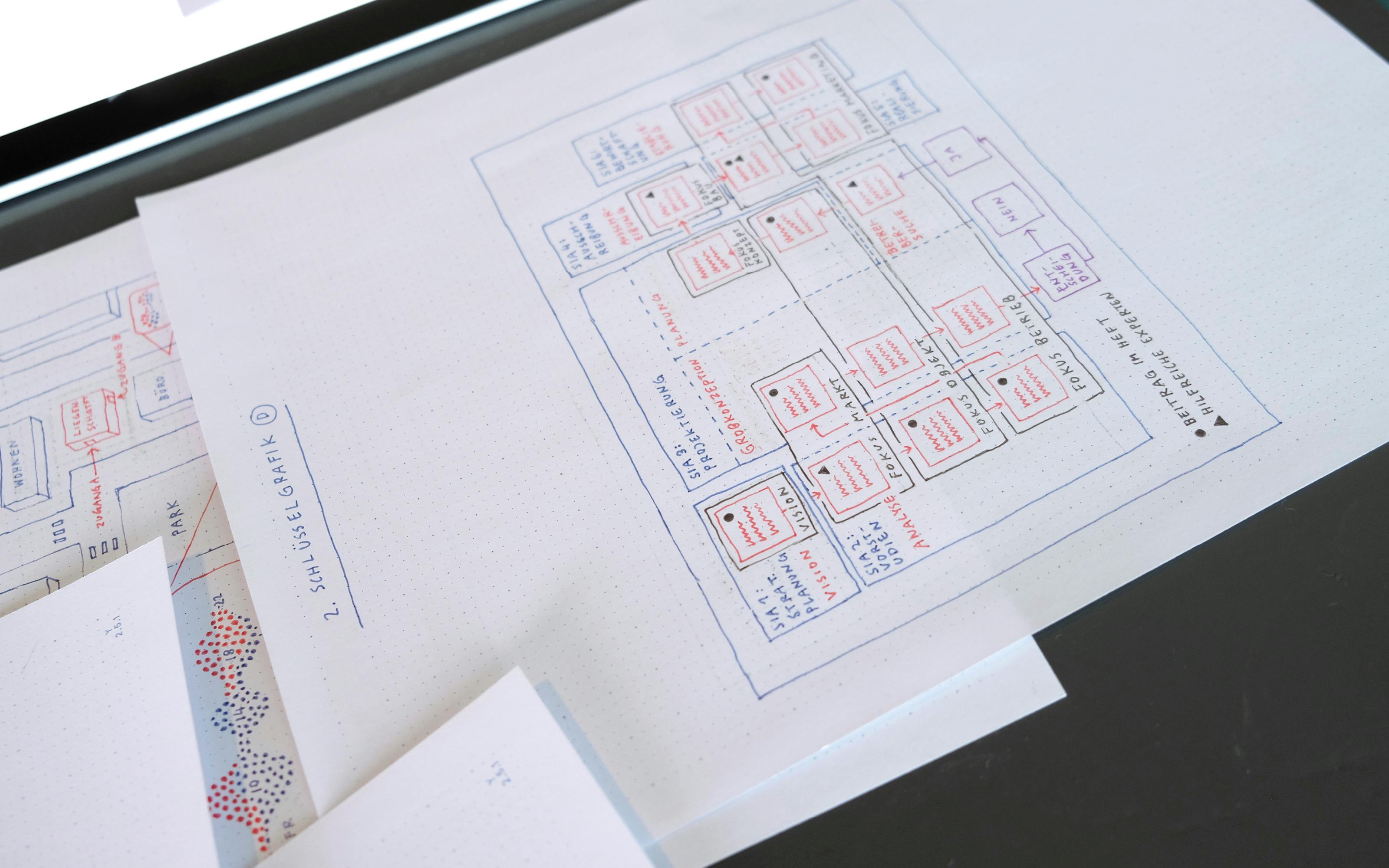 Superdot Studio Age-Stiftung Gastronomy Business Planning and strategy visualization