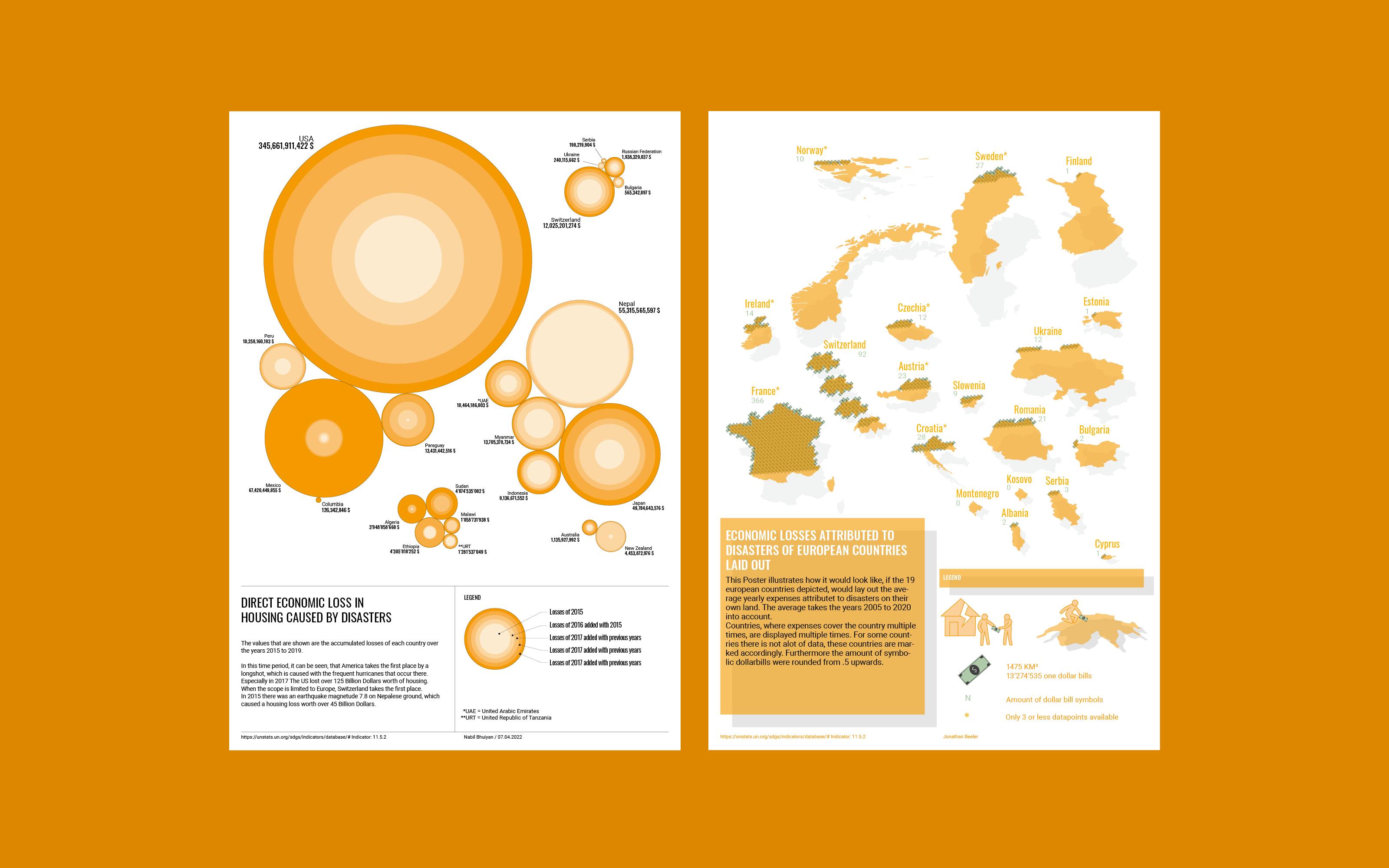 Sustainable development goals dataviz posters by HSLU digital ideation students