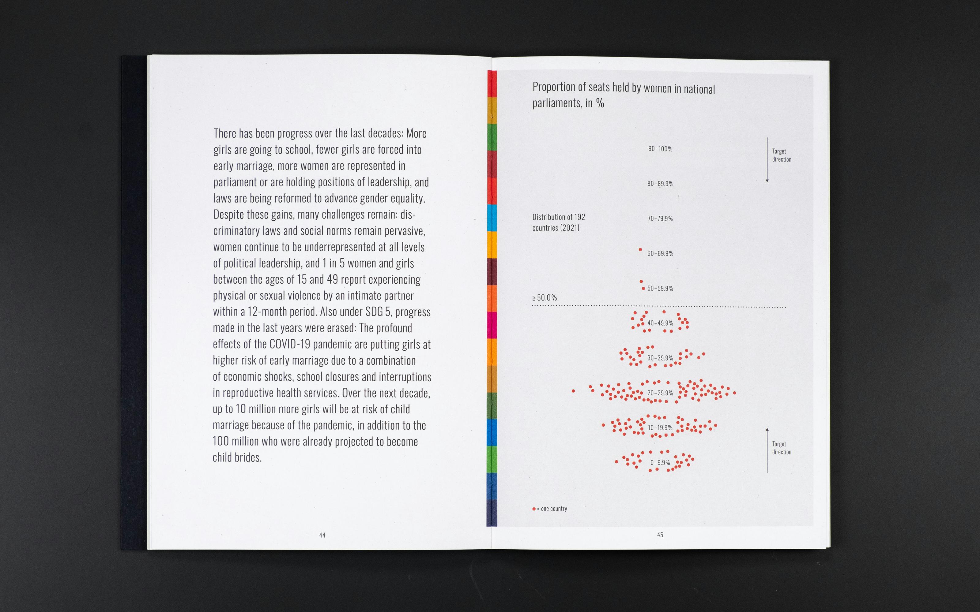 In collaboration with the Swiss Federal Statistical Office, this project breaks new ground in the field of statistical books by focusing on innovative data design. The publication was developed for the UN World Data Forum 2021 organized by Road to Bern. The concept is on the one hand to present all countries in an overview for each of the 17 Goals and on the other hand to compare the values of the world average with Switzerland. Based on the official 17 SDG colors and icons, we developed a visual system to display the data.