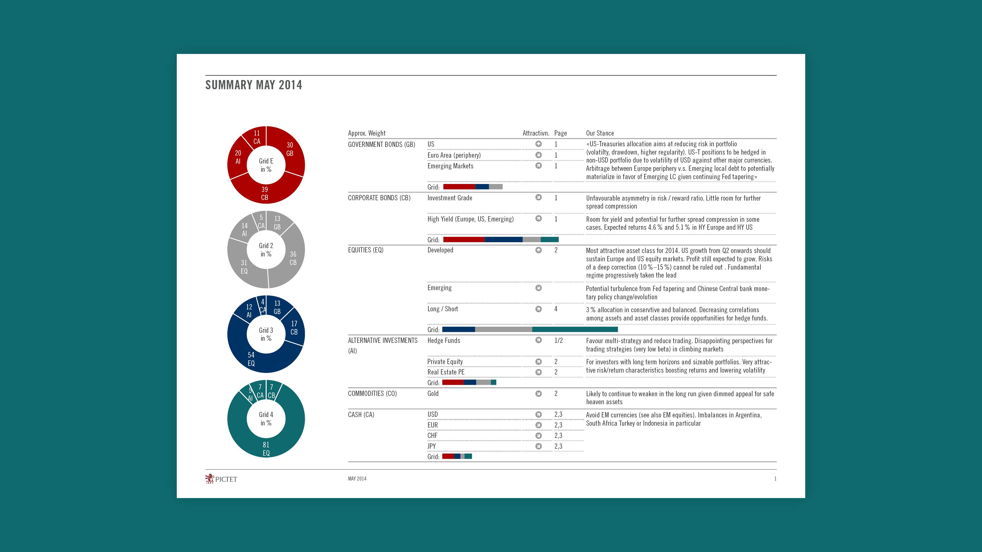 Summary Slide Data design for investor dashboards in PowerPoint