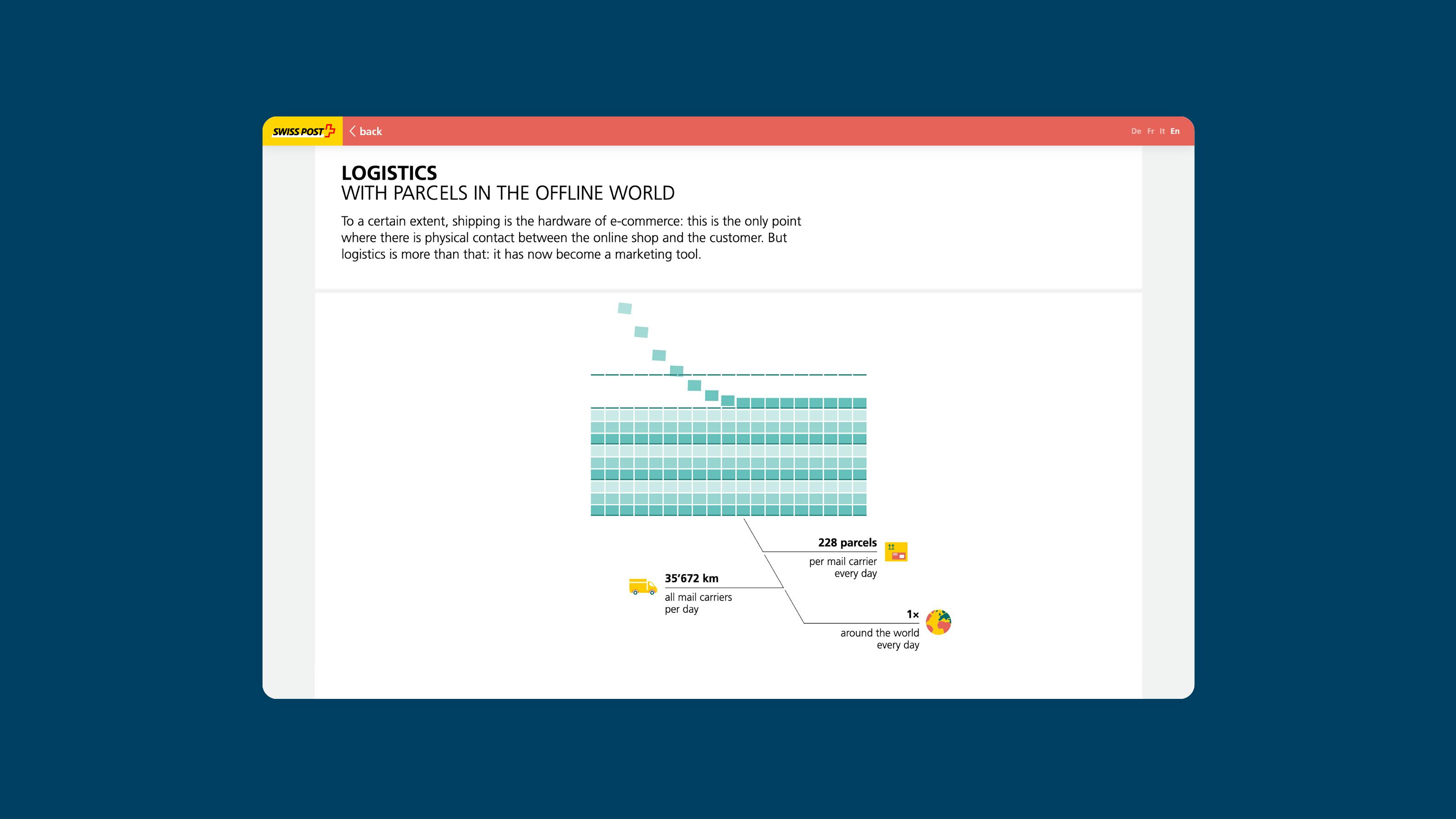 Animated Infographic Microsite on E-Commerce for swiss Post by Superdot visualizing complexity