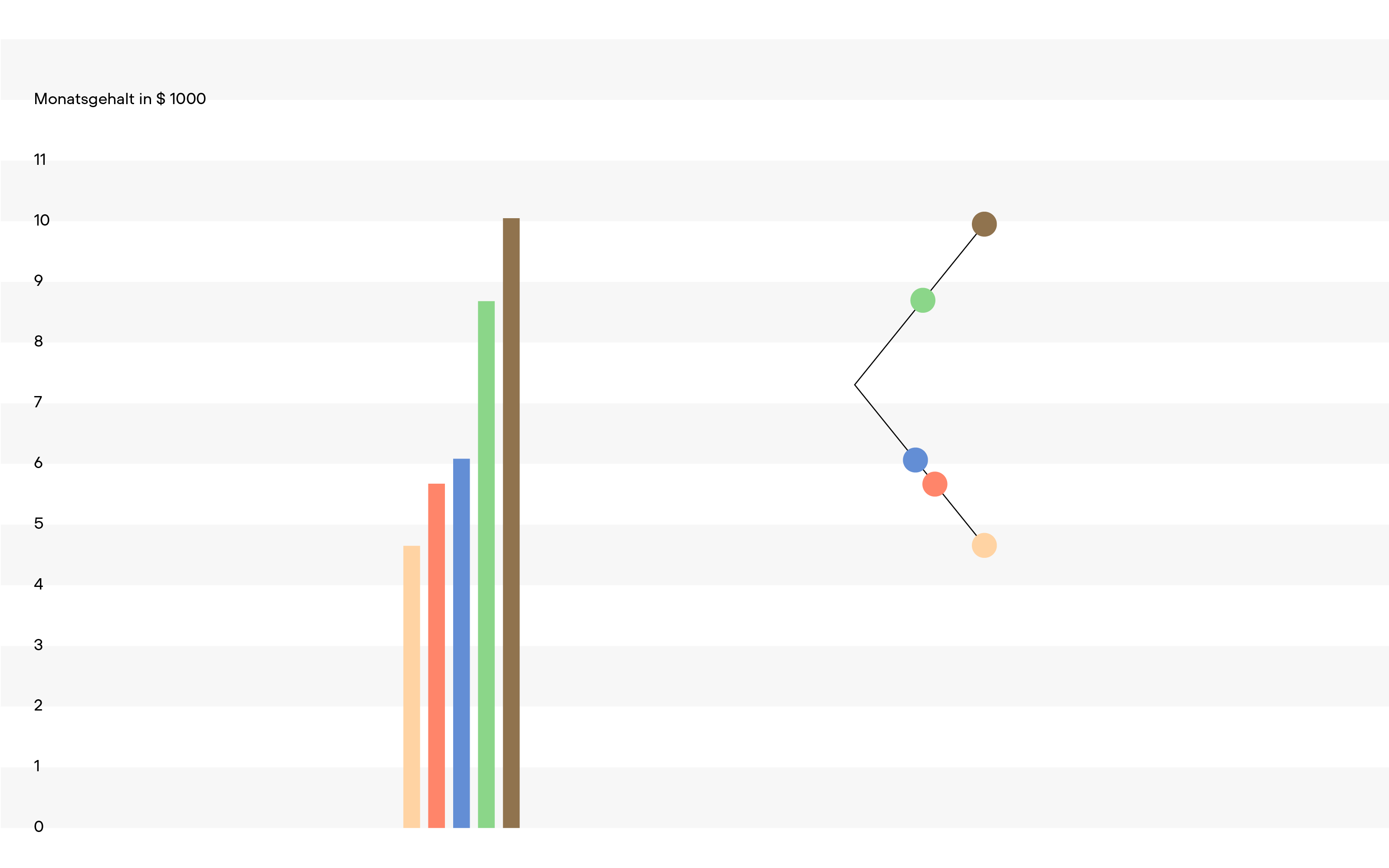 superdot scissor chart compared to conventional bar chart