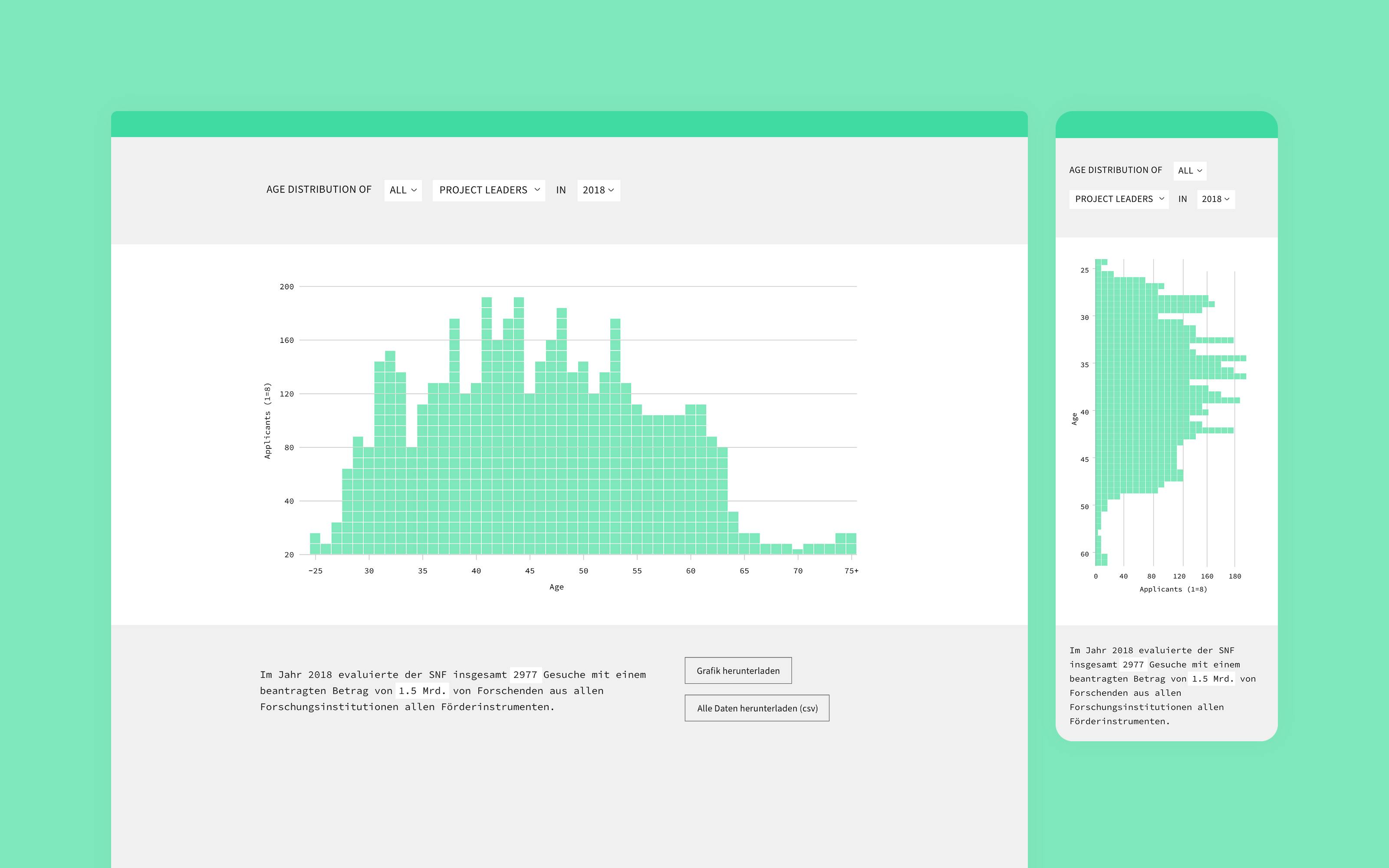 superdot Open Data Plattform für den Schweizerischen Nationalfonds