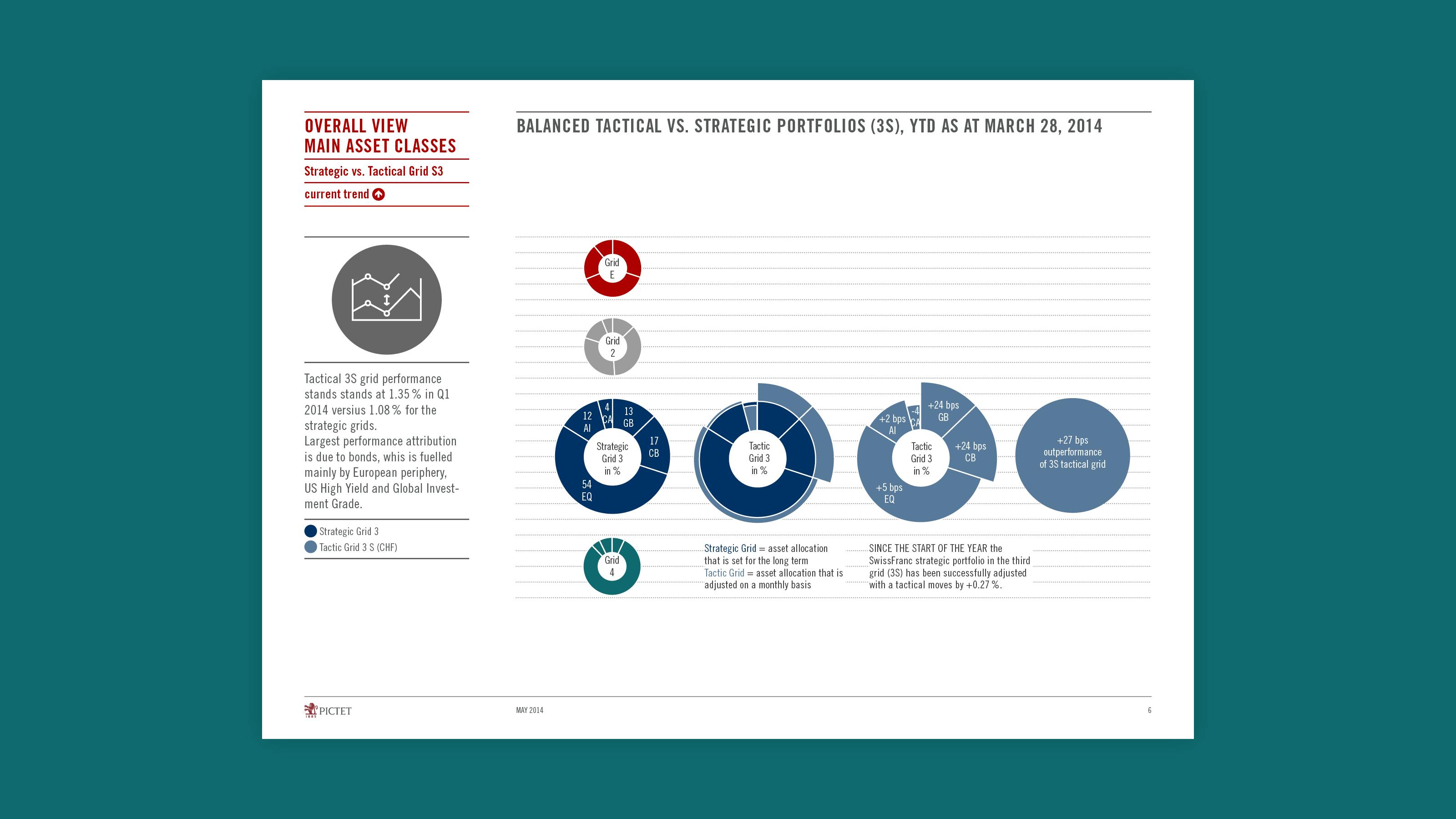 Slide Balanced Tactical Vs Strategic Portfolios Data design for investor dashboards in PowerPoint