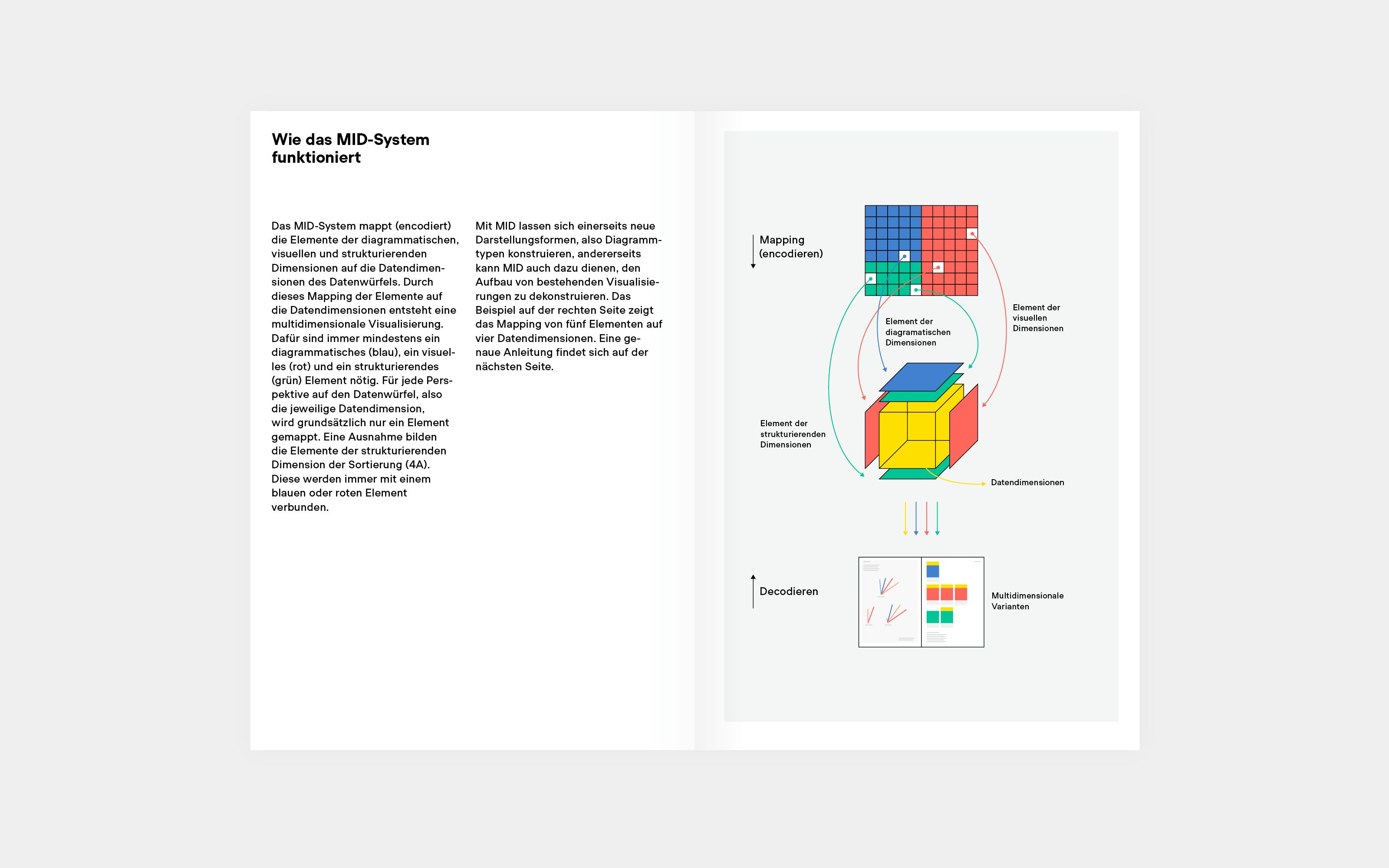 Superdot Studio Visualizing Complexity Handbuch modulares Informationsdesign MID