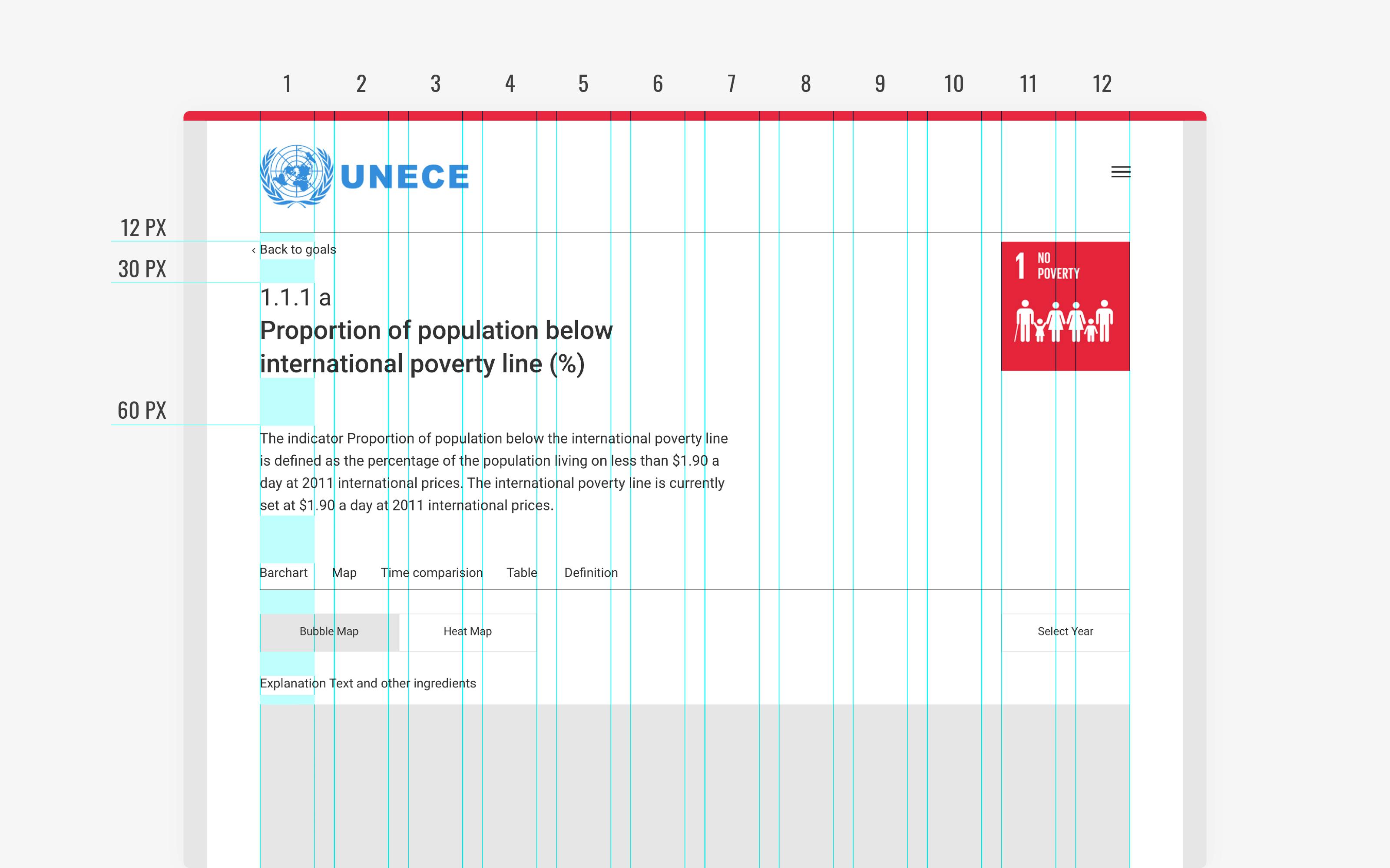 Data dashboard information visualization for the Sustainable Development Goals, SDGs for the client United Nations, UN by Superdot Studio – data and chart design agency from Basel, Switzerland