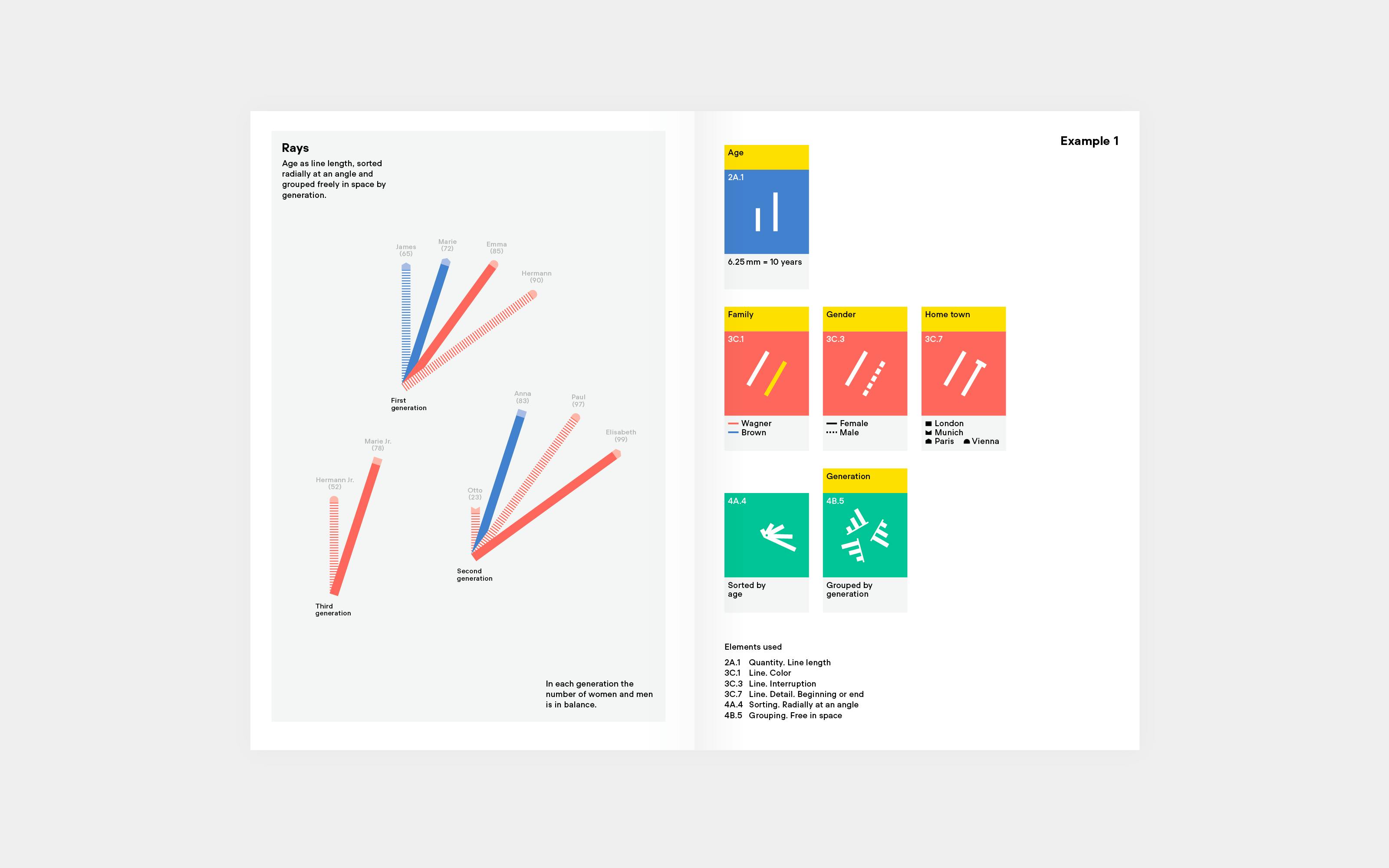 Superdot Studio Visualizing Complexity Handbuch modulares Informationsdesign MID