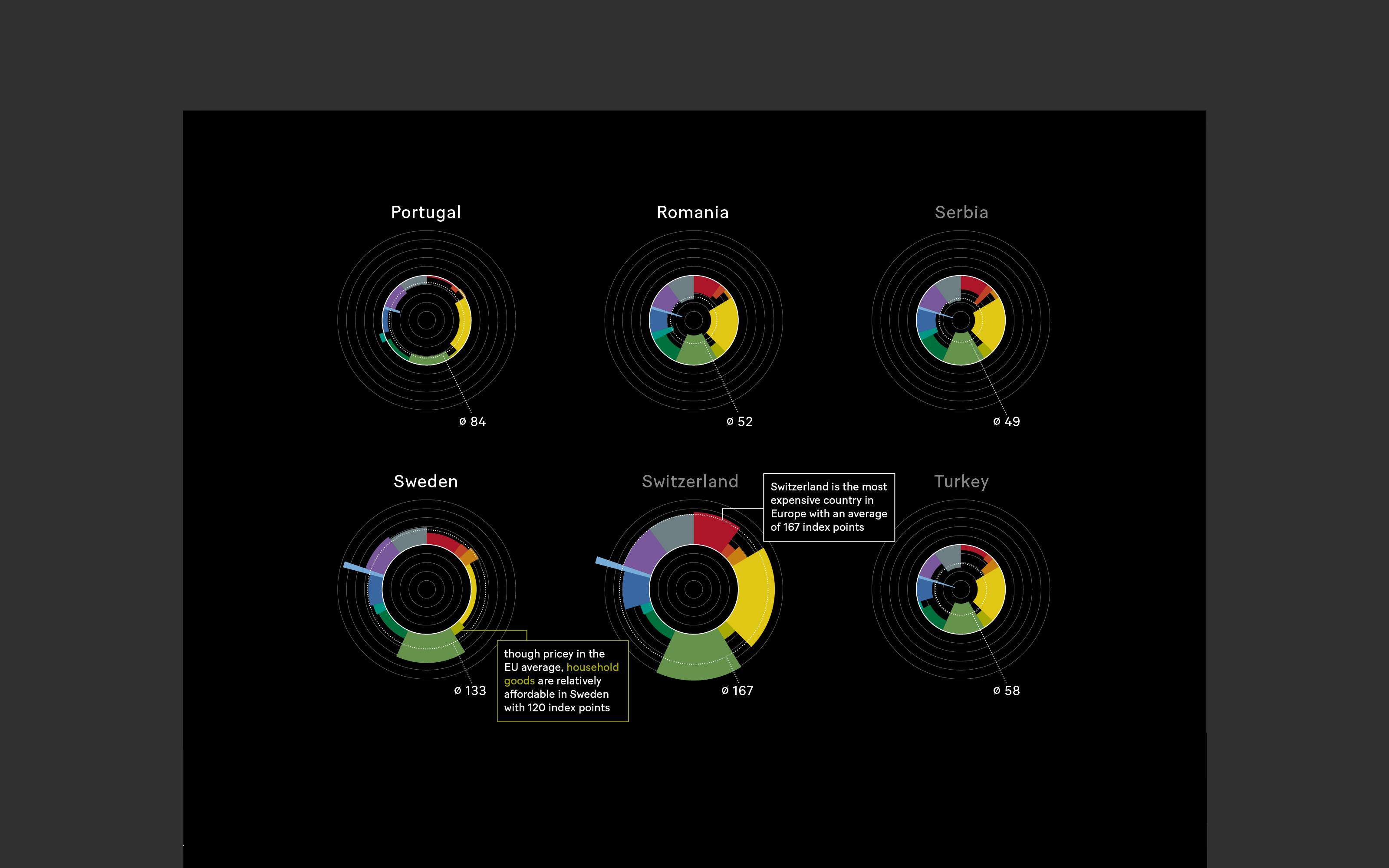 superdot Poster mit Datenvisualisierung