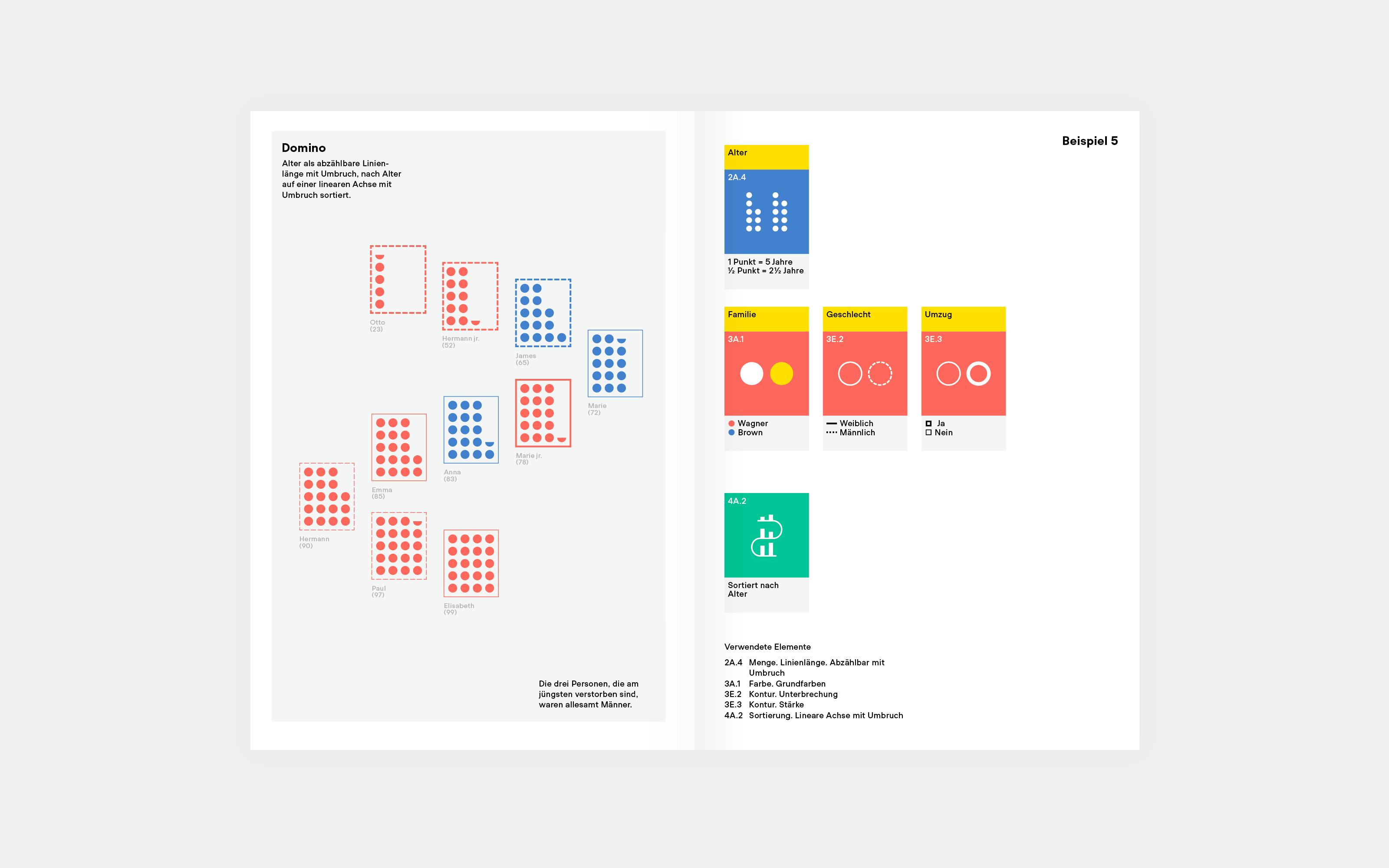 Superdot Studio Visualizing Complexity Handbuch modulares Informationsdesign MID