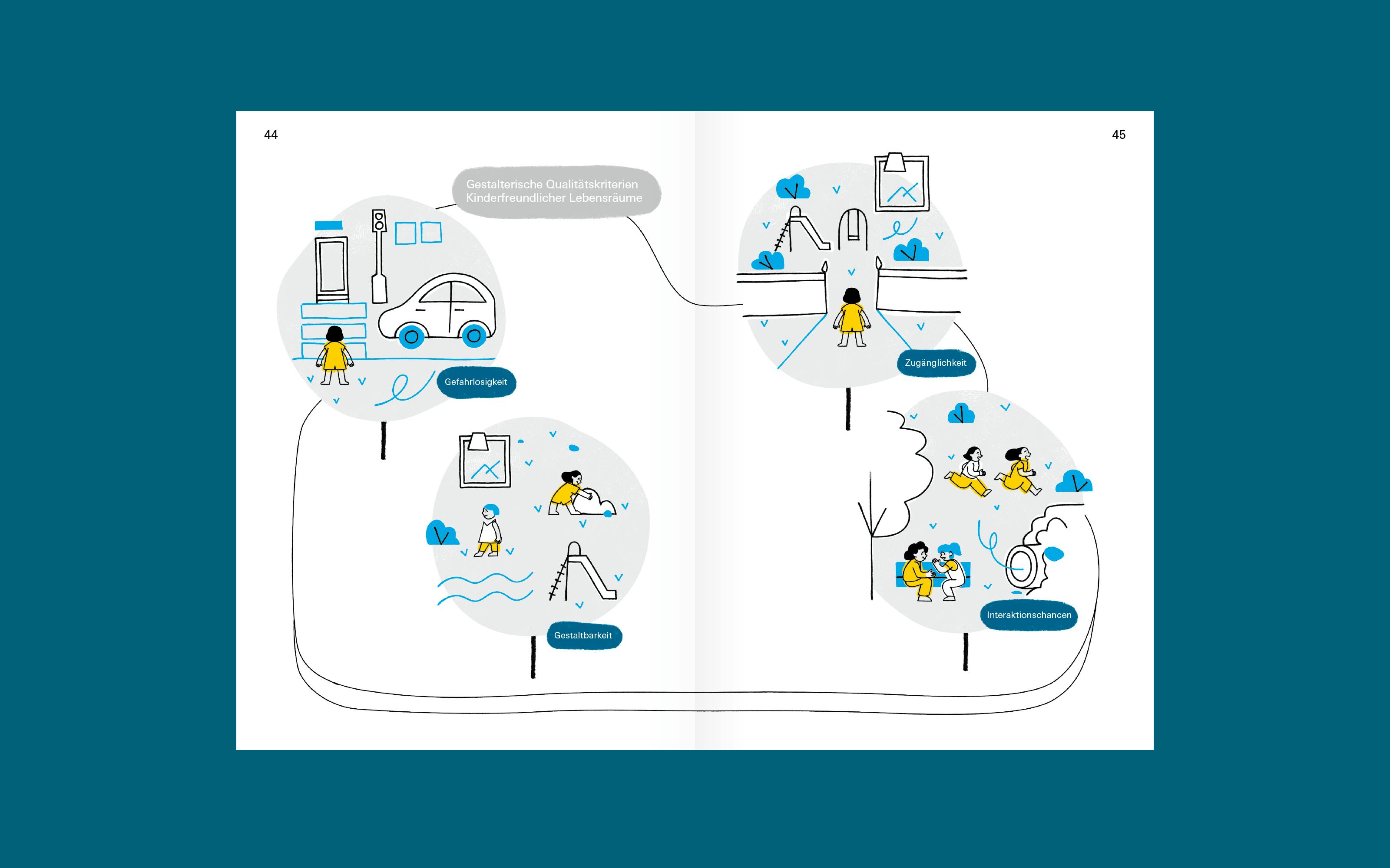 unicef visualization infographic illustration by superdot studio