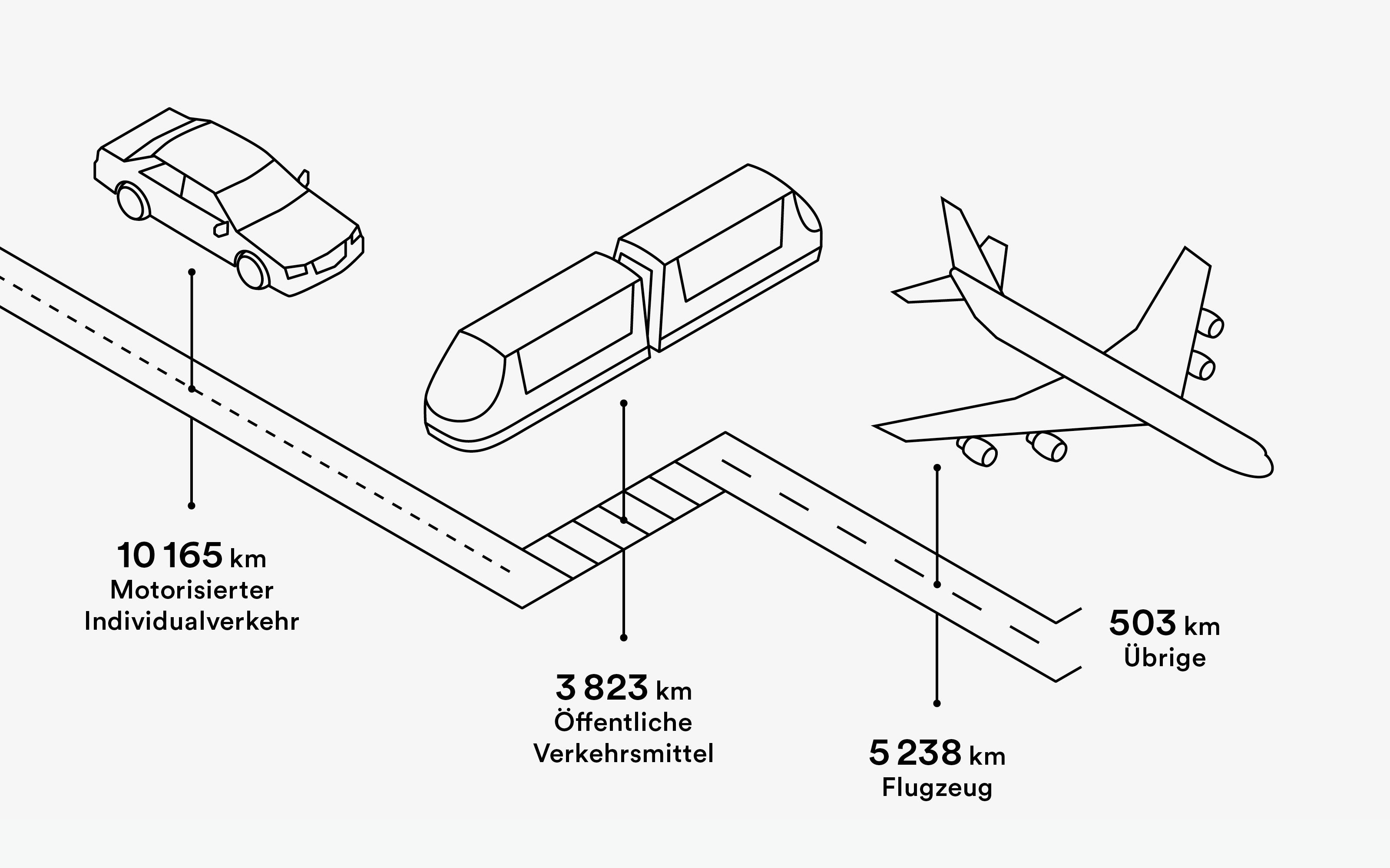infografik über verkehrsmittel superdot