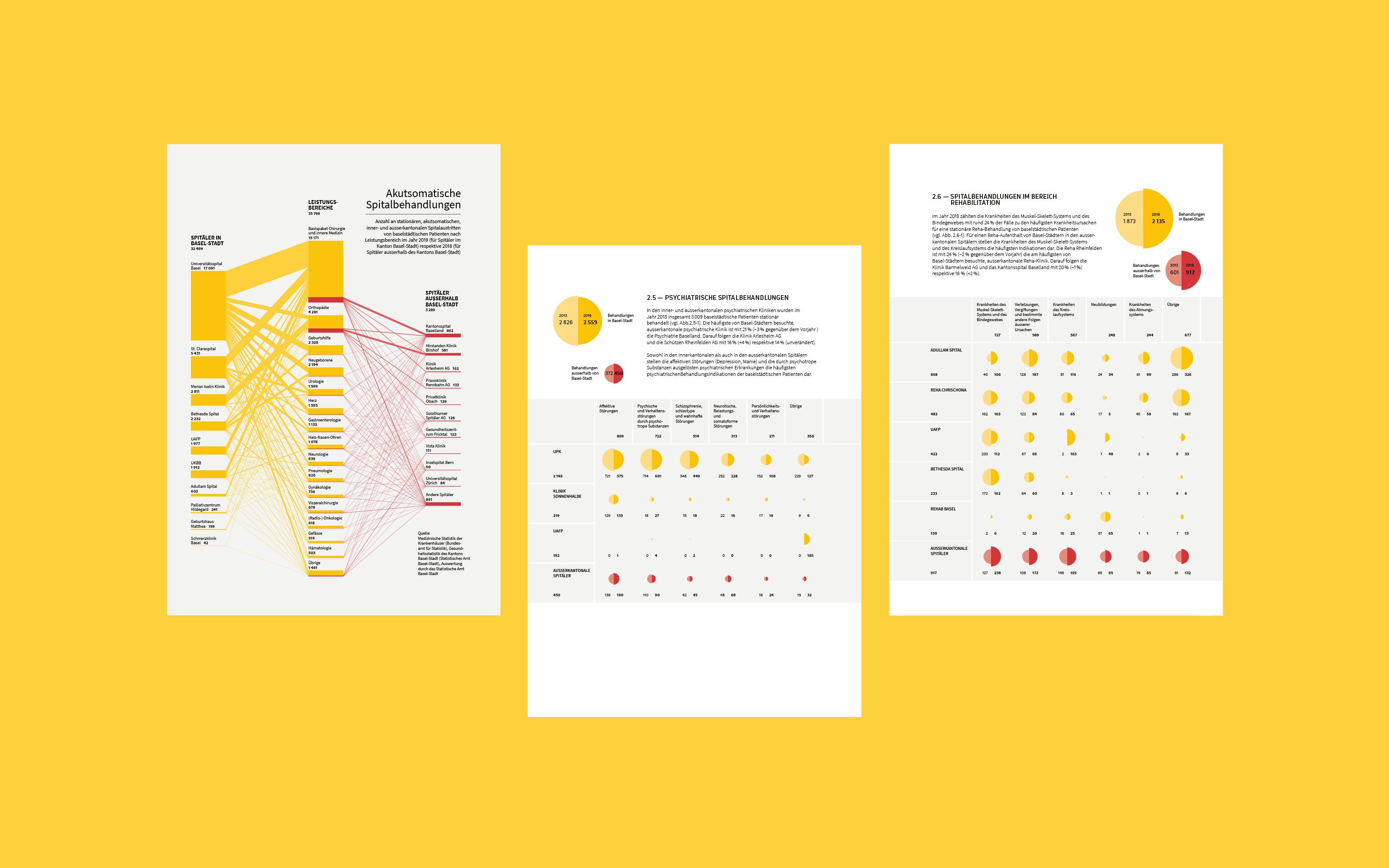 superdot studio healthcare annual report alluvial diagram data viz visualization