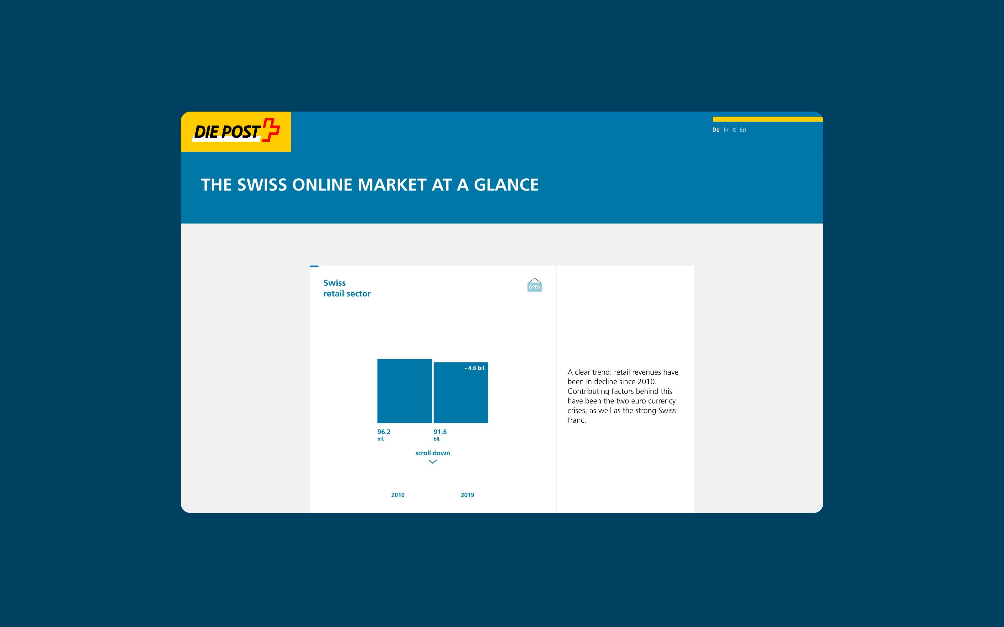 Scrollytelling Data visualization of the study results on the Swiss online market by Superdot Studio for swiss Post