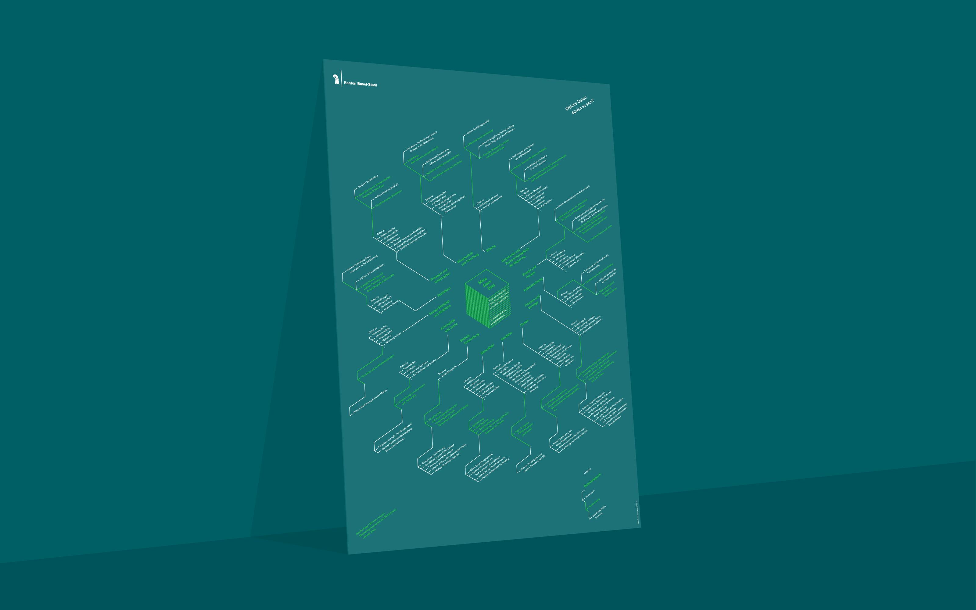 Superdot Studio Overview Poster on the Fields of Open Data for Präsidialdepartement Basel-Stadt, 2015
