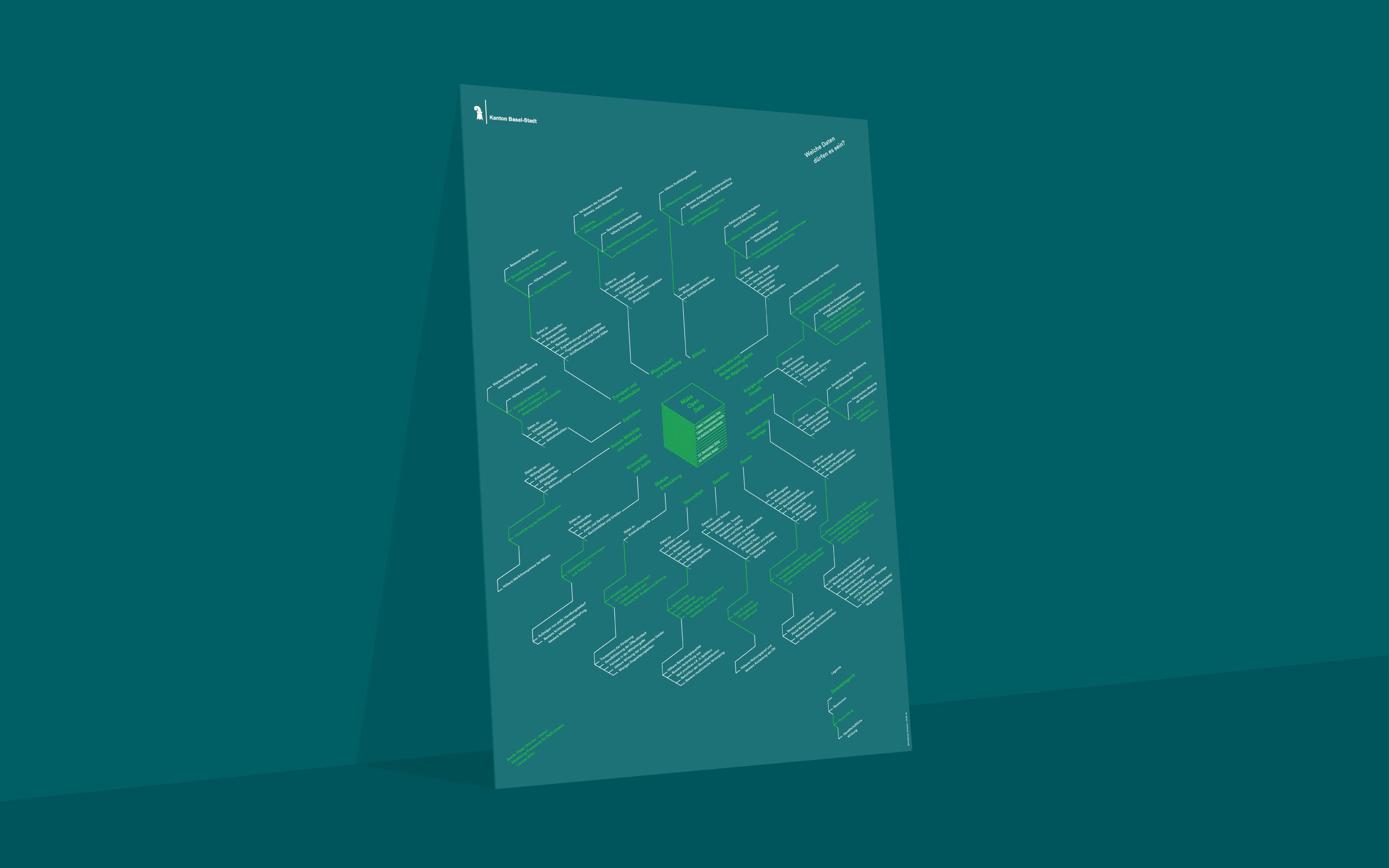 Superdot Studio Overview Poster on the Fields of Open Data for Präsidialdepartement Basel-Stadt, 2015