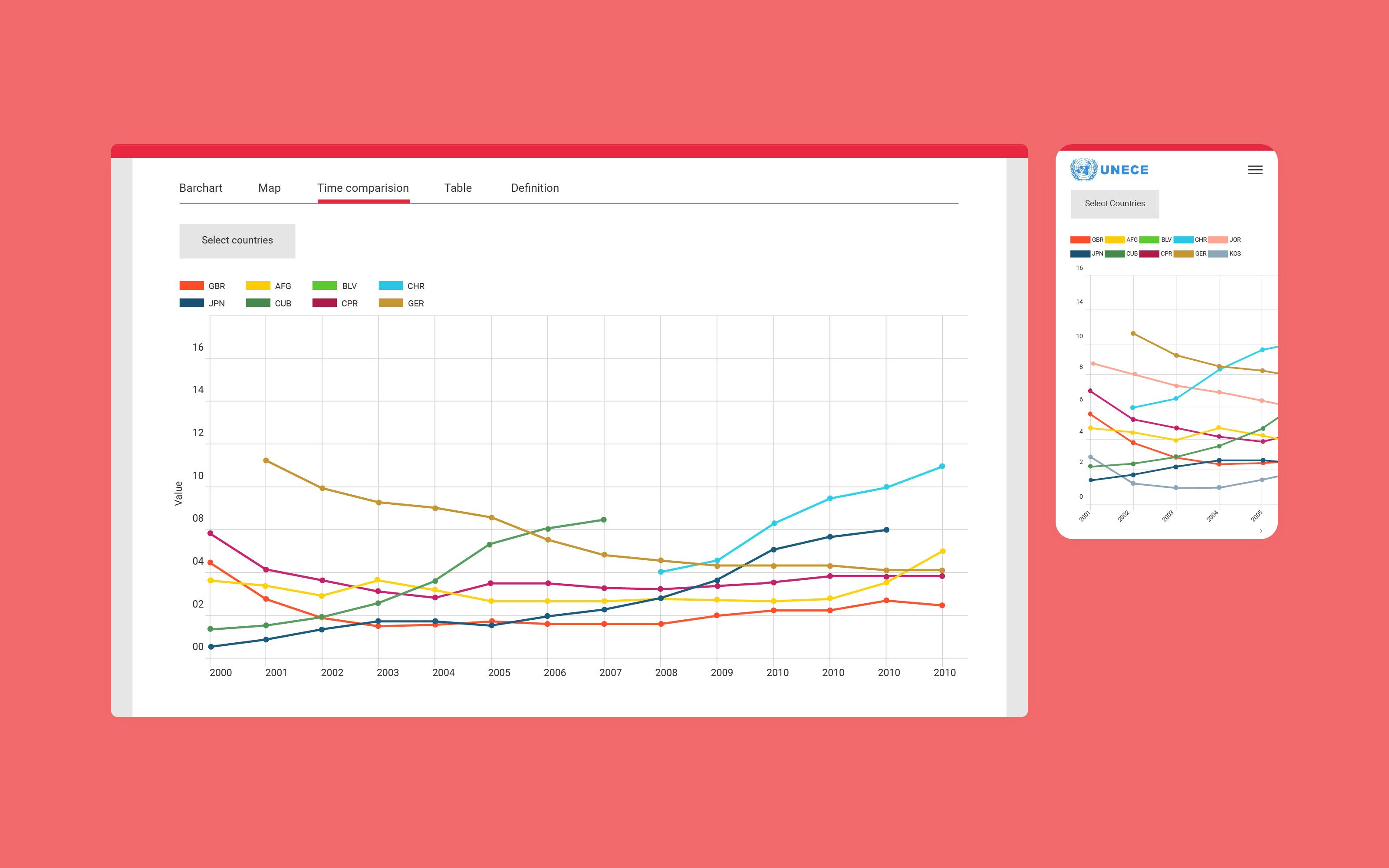 Superdot Studio User interface design system for the sustainable development goals, SDG data platform. #WeloveSDGs, Supported by Road2Bern, Bundesamt für Statistik Schweiz