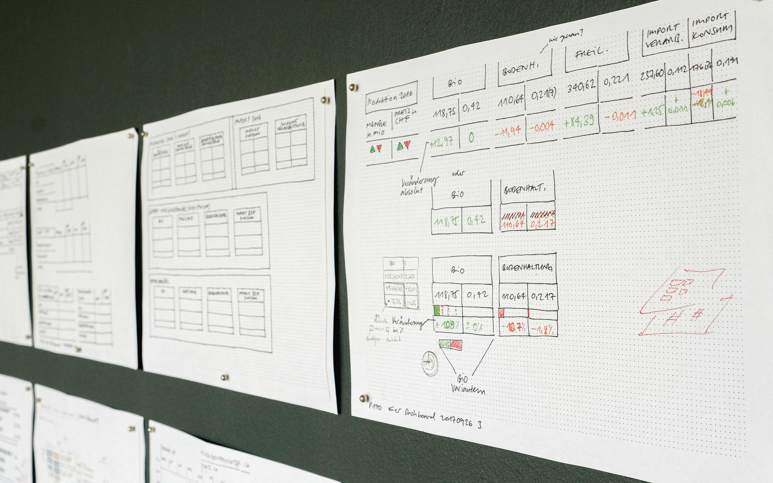 superdot BLW agrar data dashboard