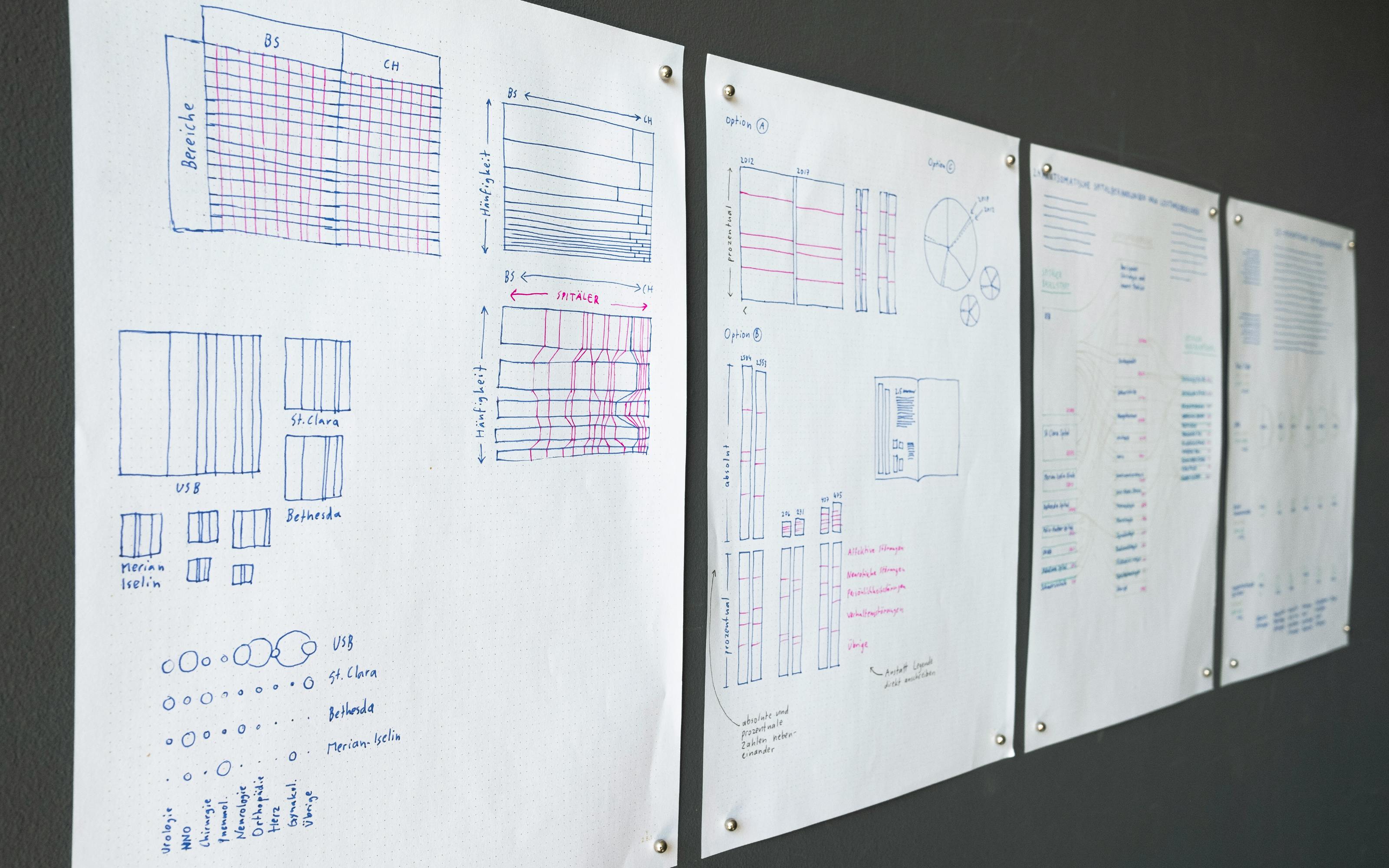 superdot studio healthcare annual report data viz visualization sketches