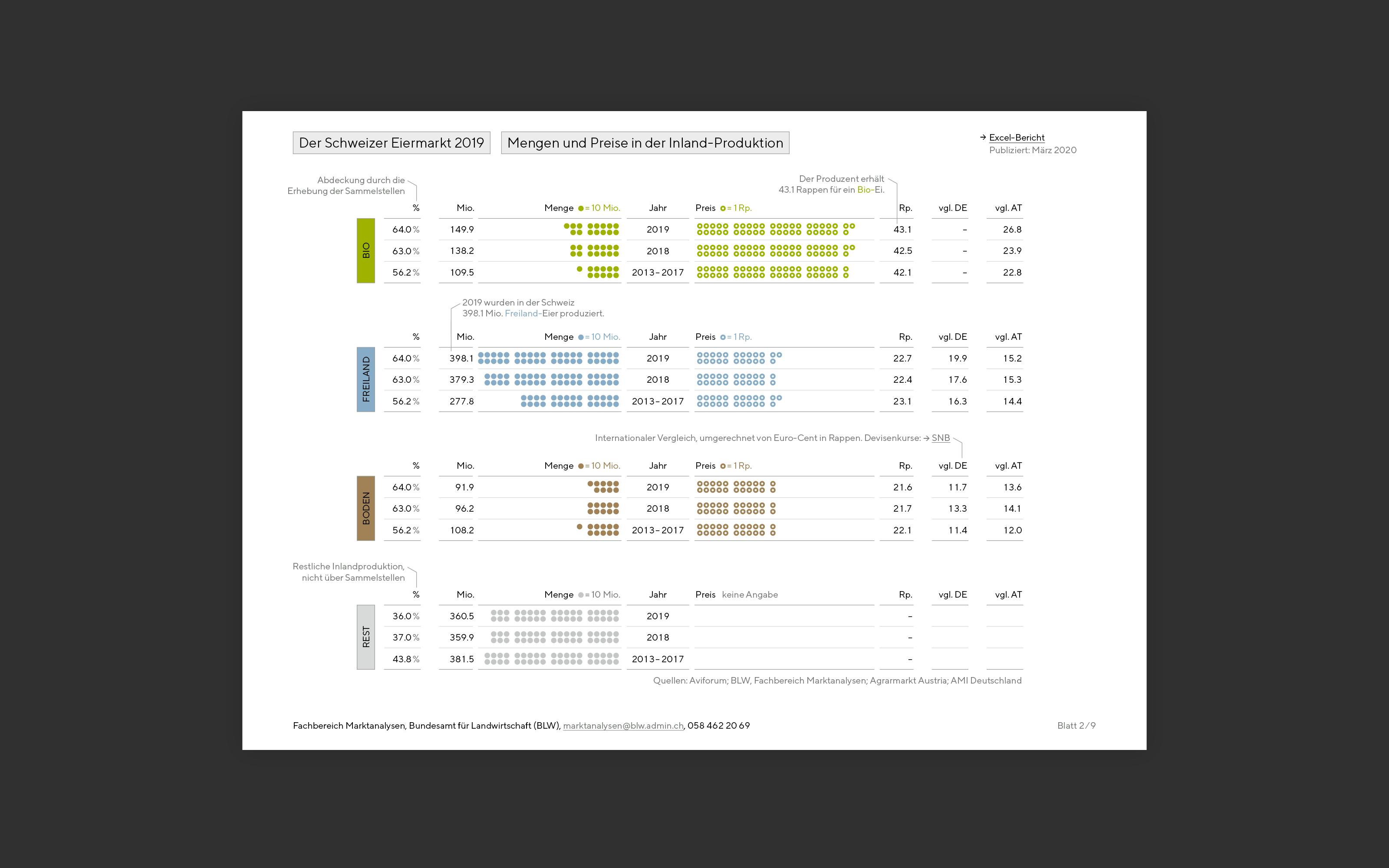 superdot BLW agrar data dashboard