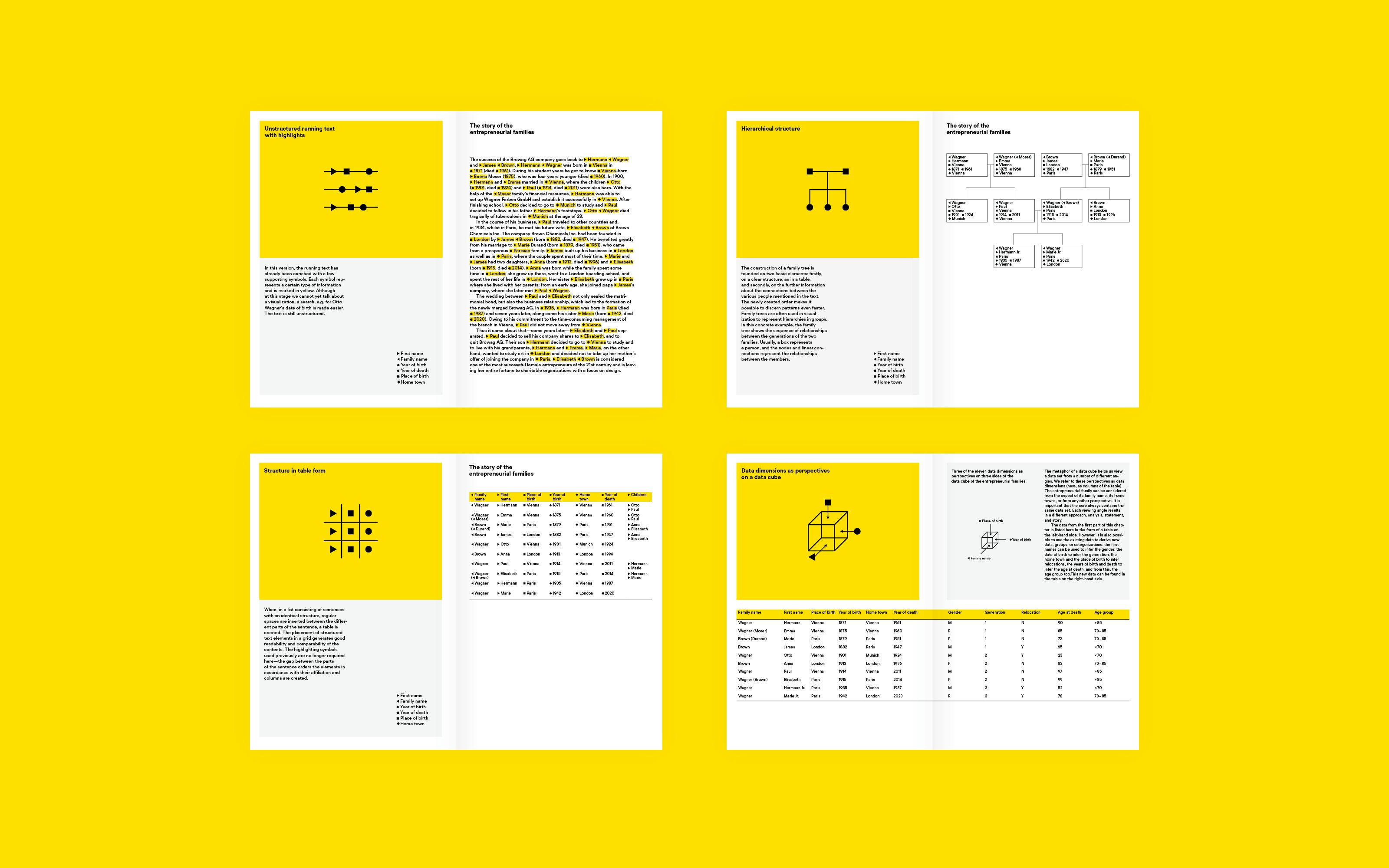 Modular Information Design is a straightforward and user-friendly way of transforming complex or unstructured numbers and texts into creative and playful designs.