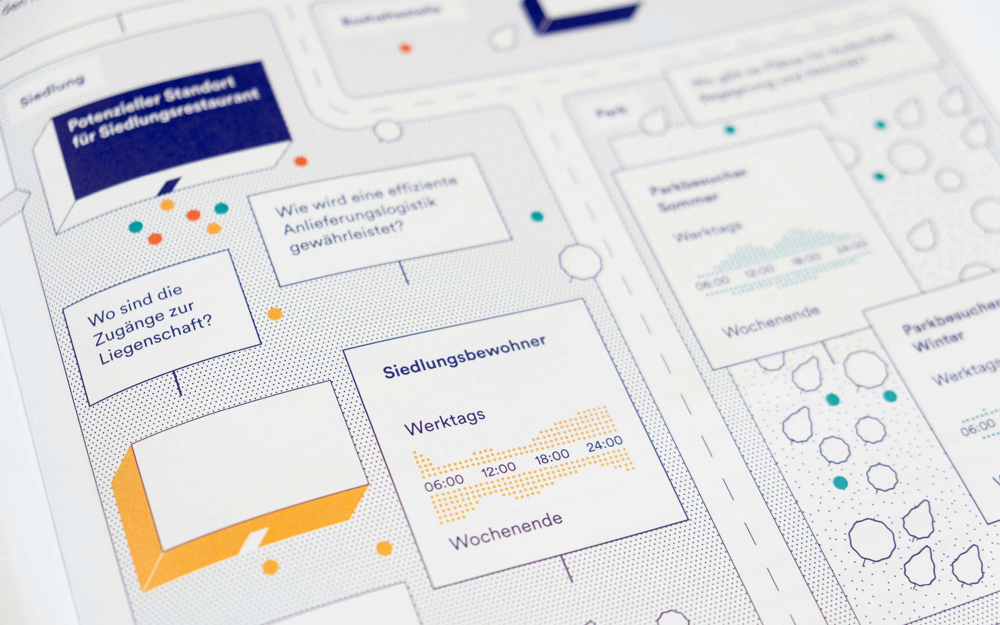 Superdot Studio Age-Stiftung Gastronomy Business Planning and strategy visualization