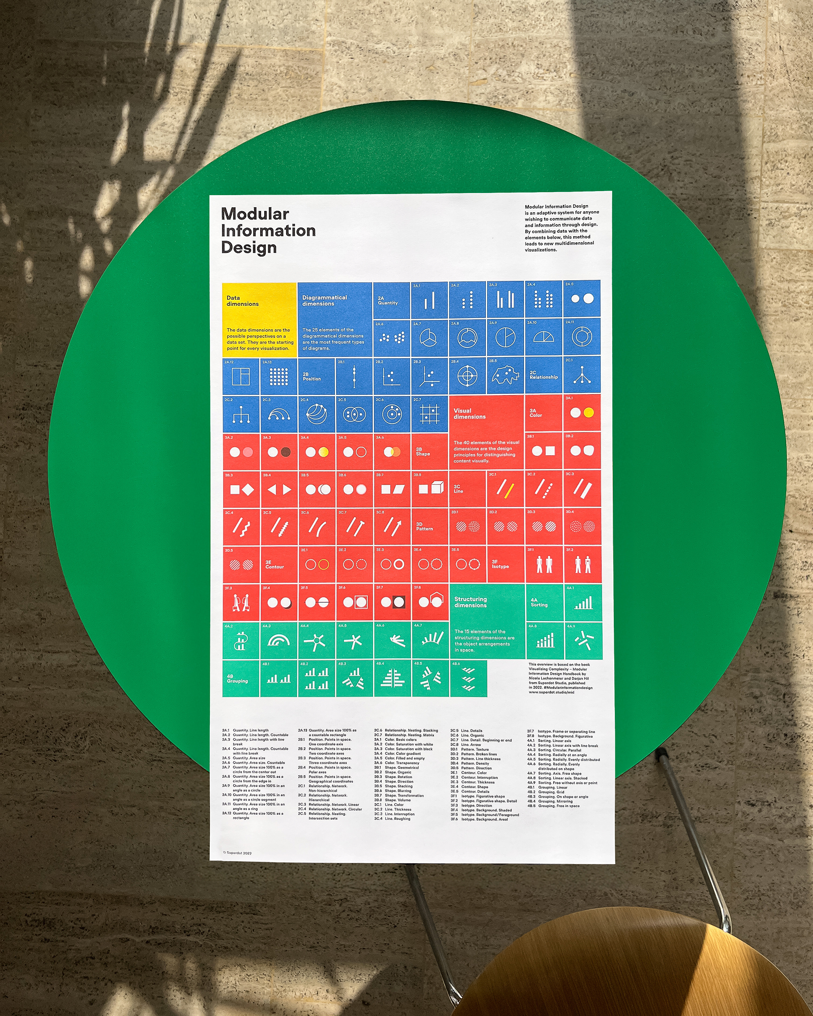 Superdot • Visualizing Complexity – Modular Information Design