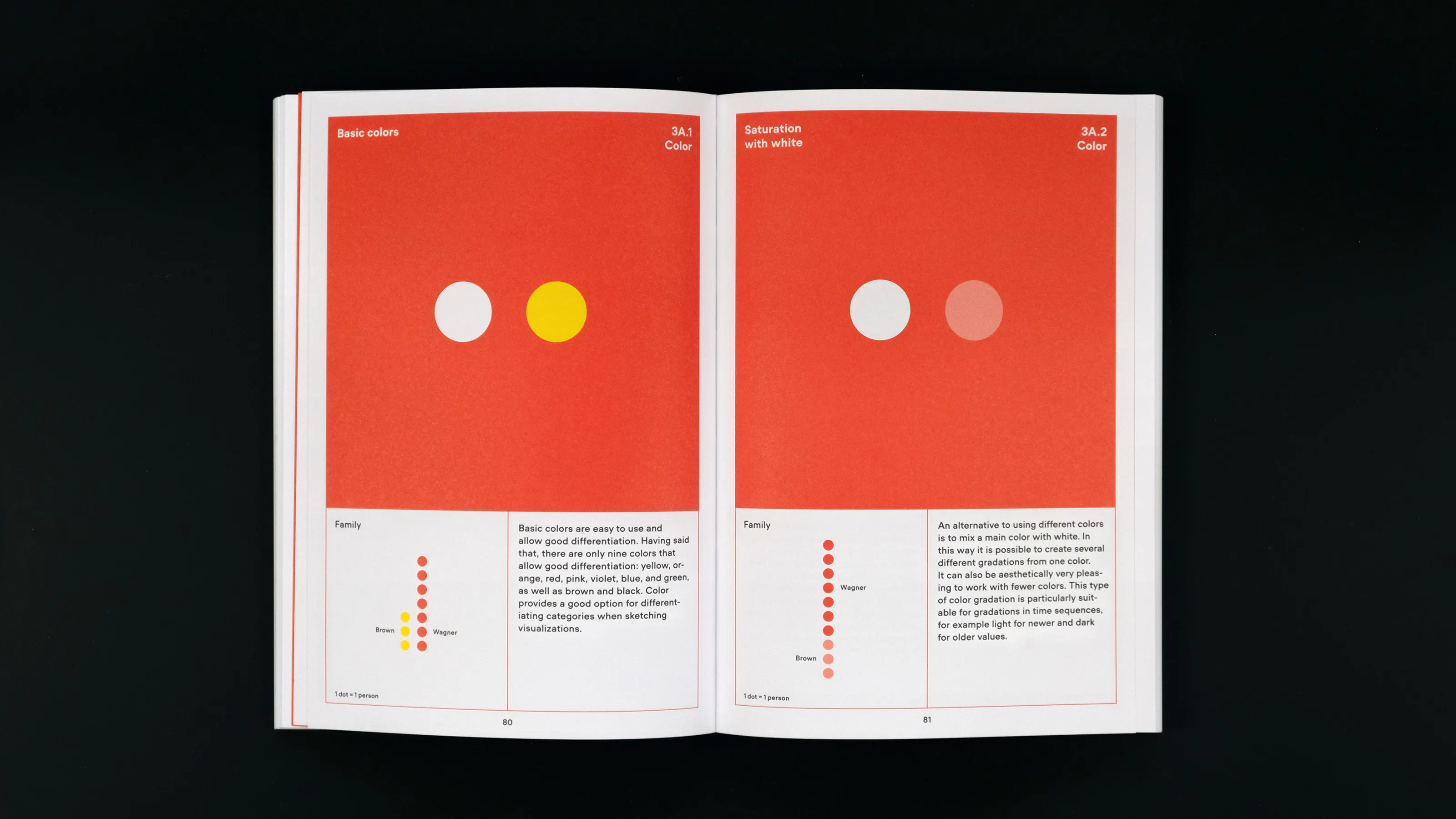 Superdot • Visualizing Complexity – Modular Information Design 