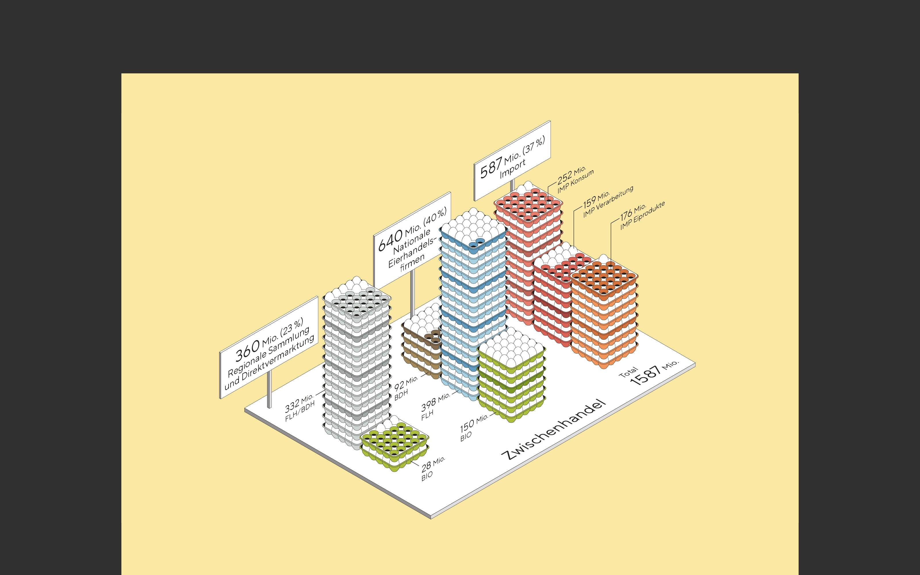 blw Poster mit Datenvisualisierung superdot