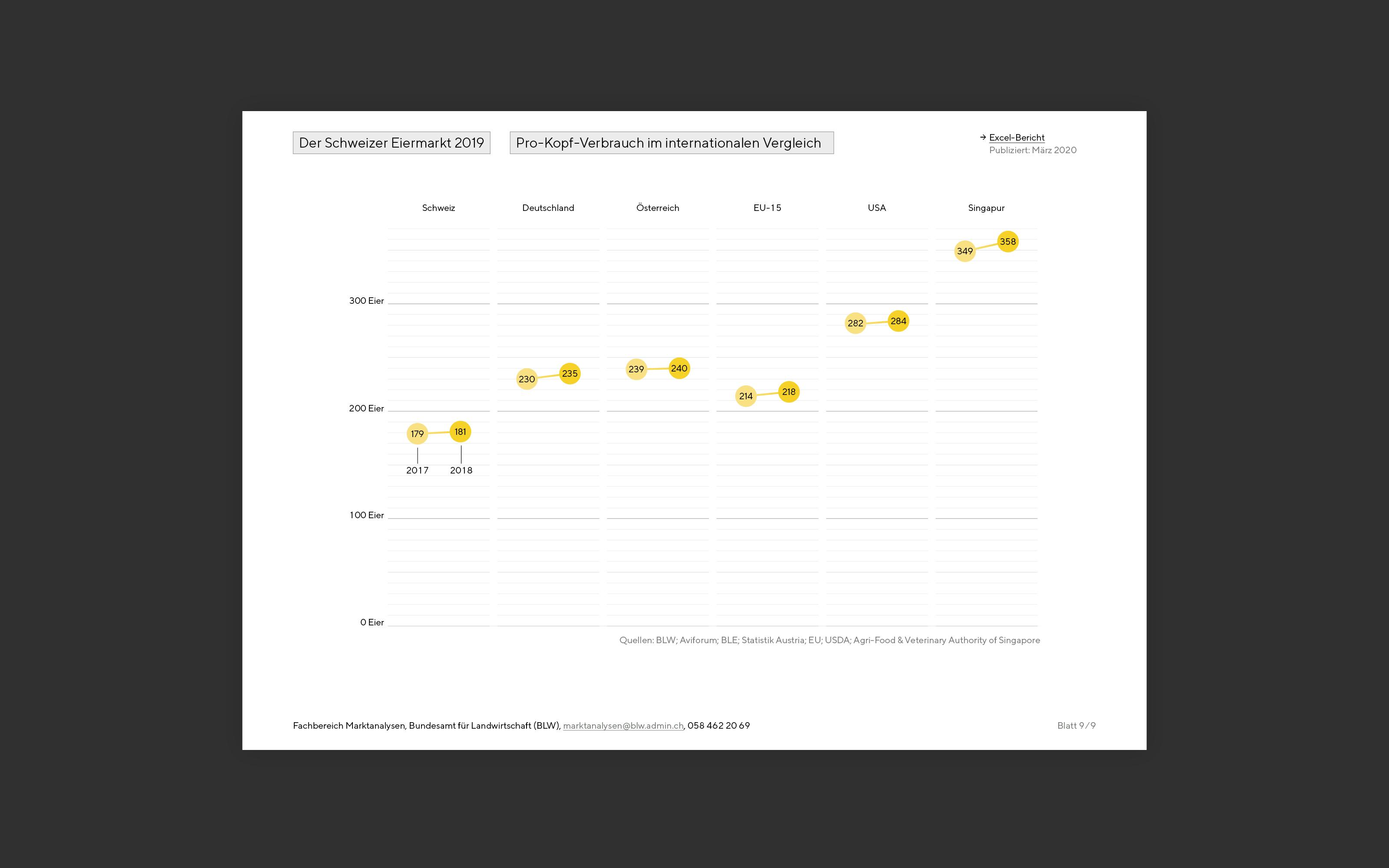 superdot BLW agrar data dashboard