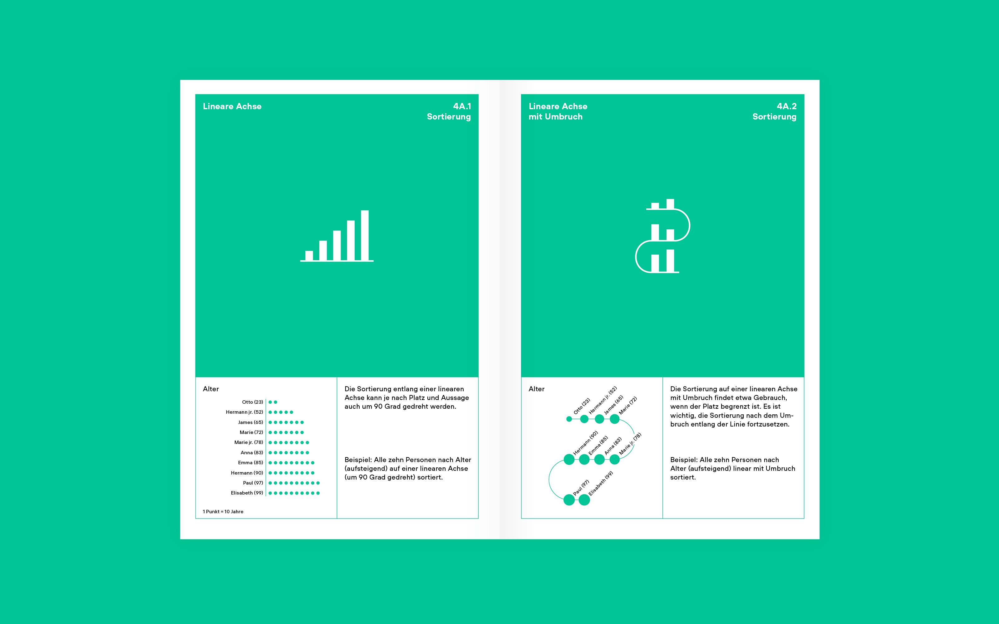 Superdot Studio Visualizing Complexity Handbuch modulares Informationsdesign MID