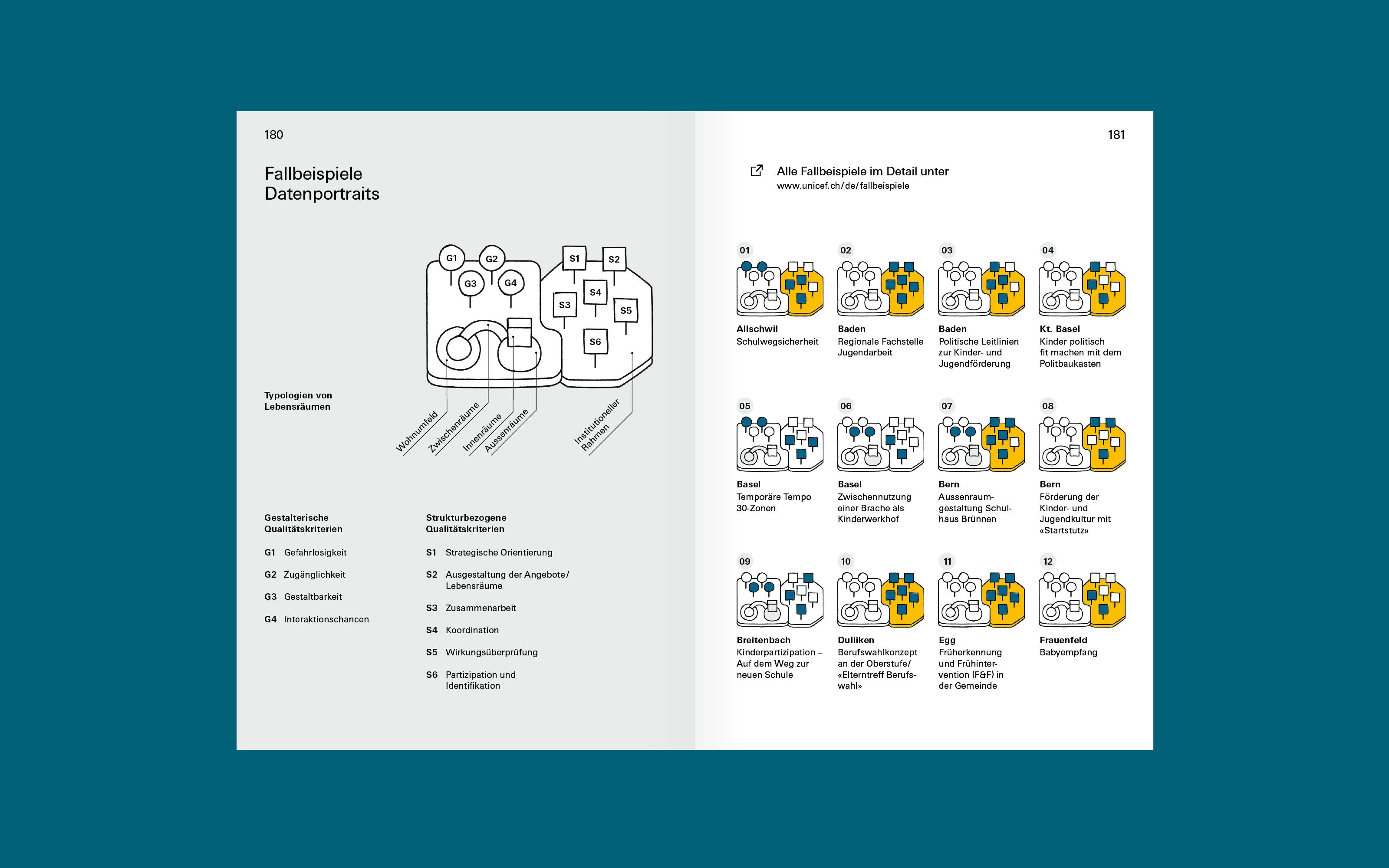 unicef data portraits switzerland cities by superdot studio