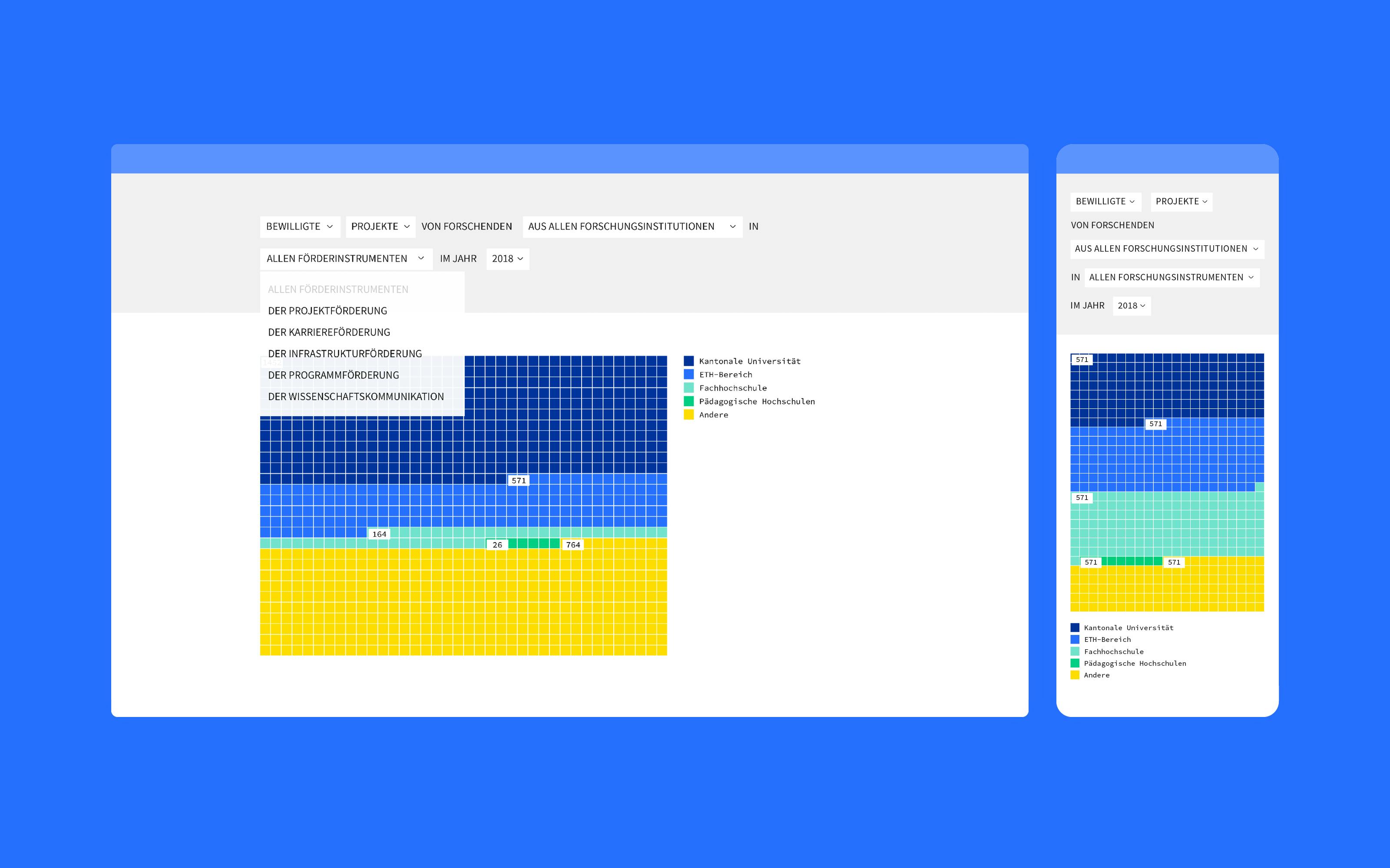 Superdot Studios sorytelling focused open research data platform for Swiss National Science Foundation (SNSF)