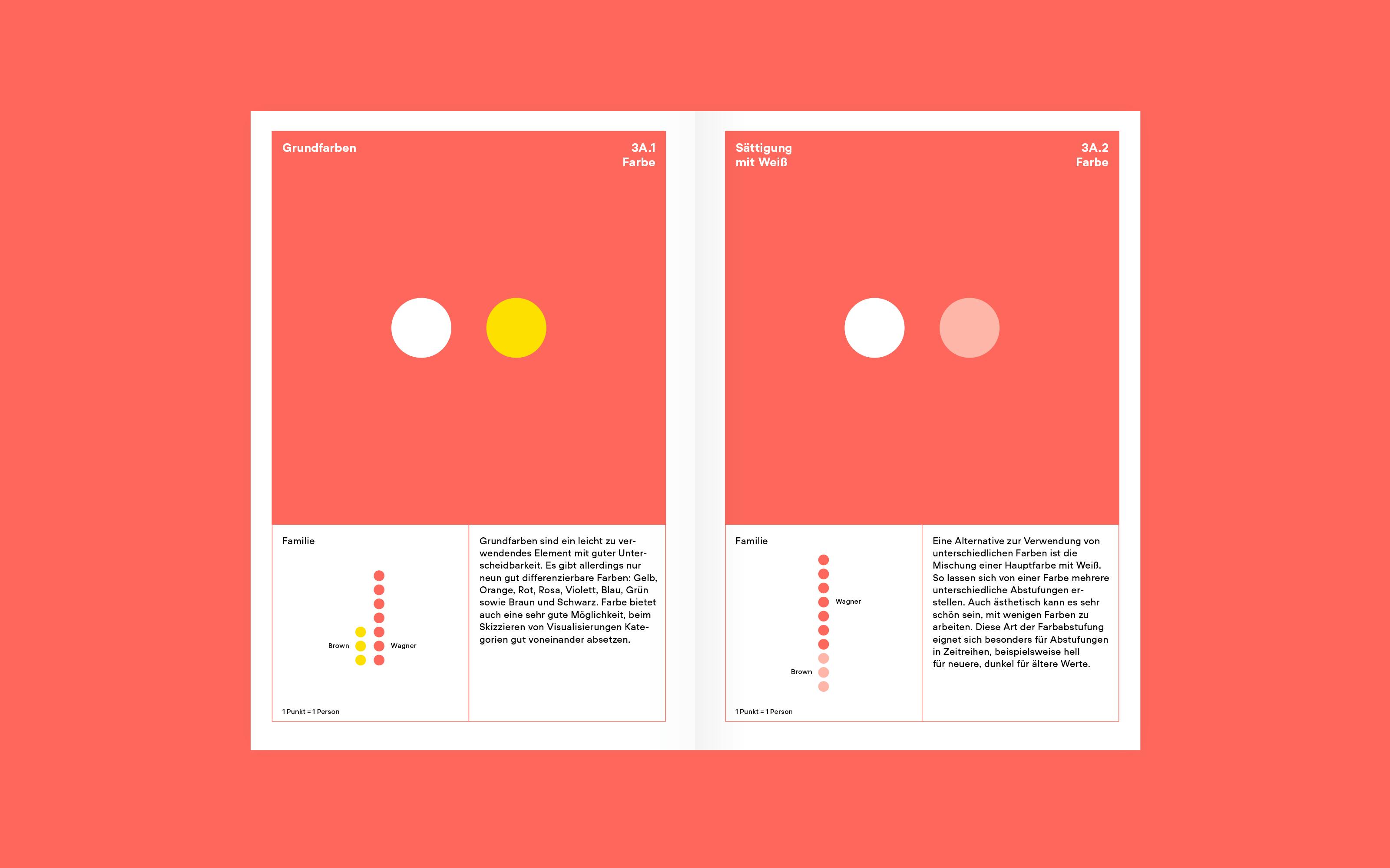 Superdot Studio Visualizing Complexity Handbuch modulares Informationsdesign MID