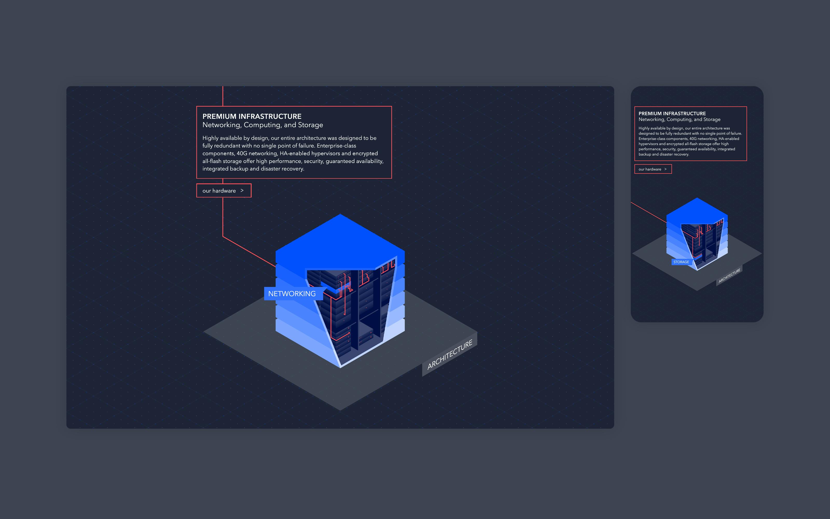 Superdot Studio Scrollytelling cloud service infographic as explanation of the complex product portfolio