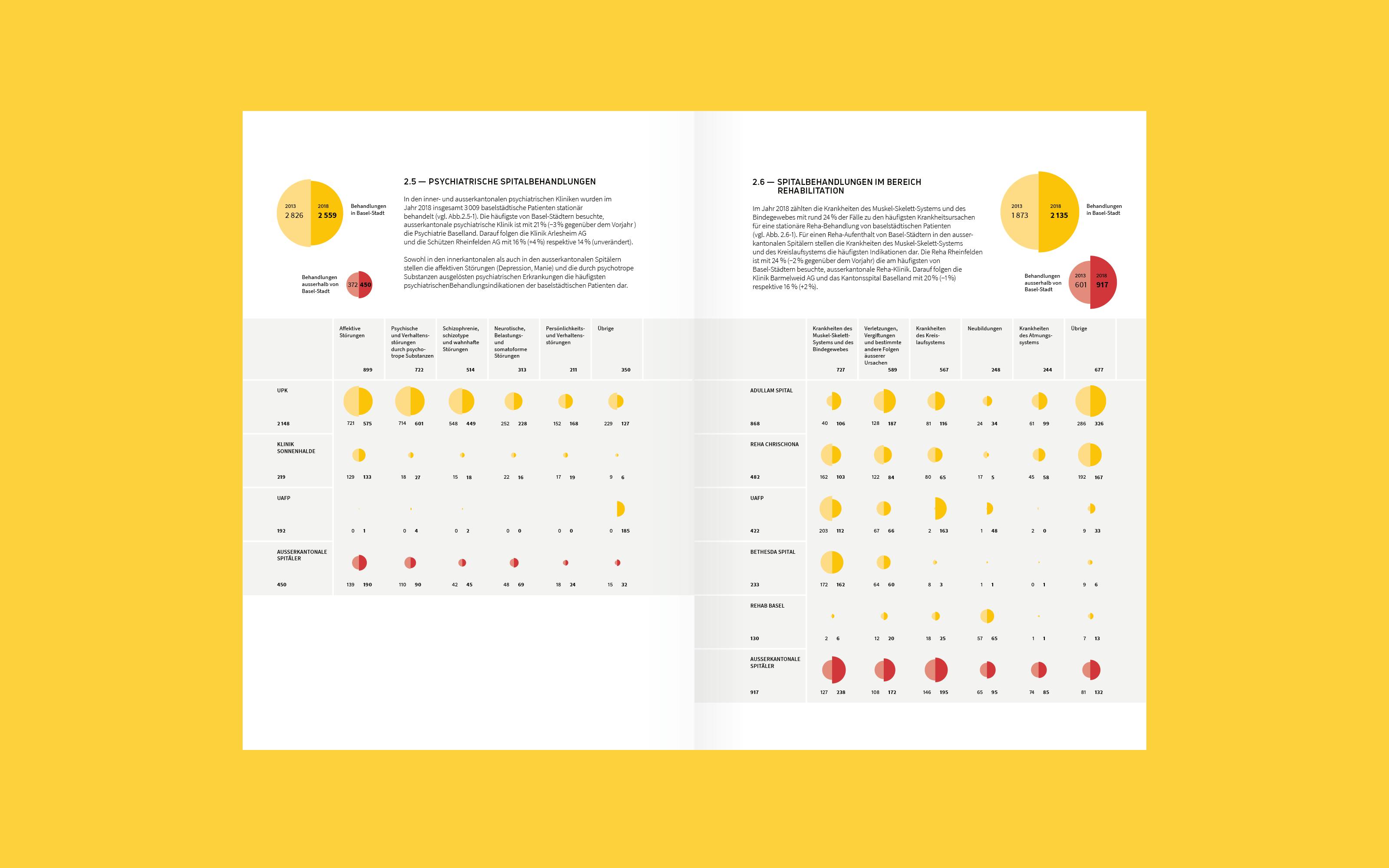 superdot studio healthcare annual report semi circle chart data viz visualization