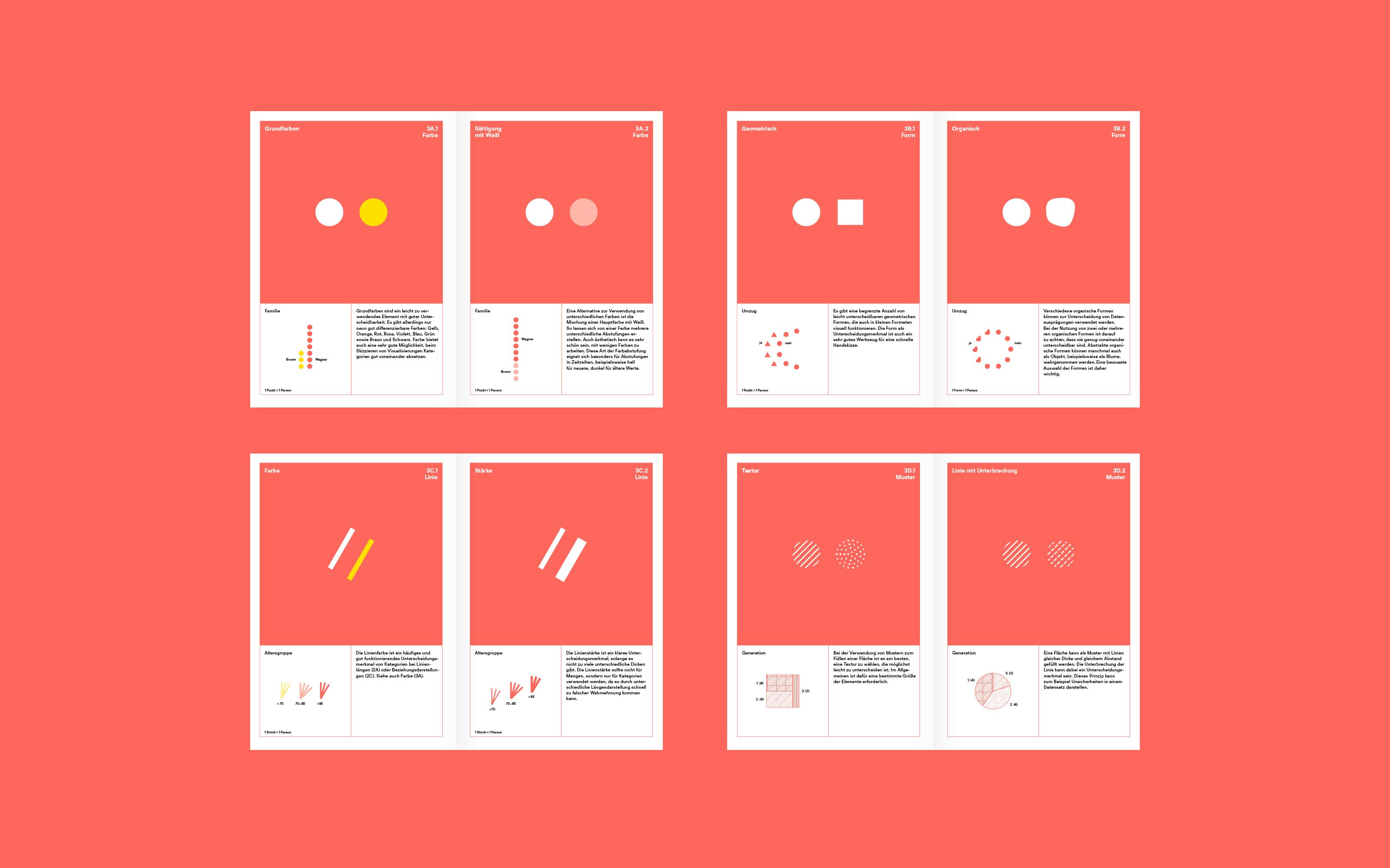 Superdot Studio Visualizing Complexity Handbuch modulares Informationsdesign MID