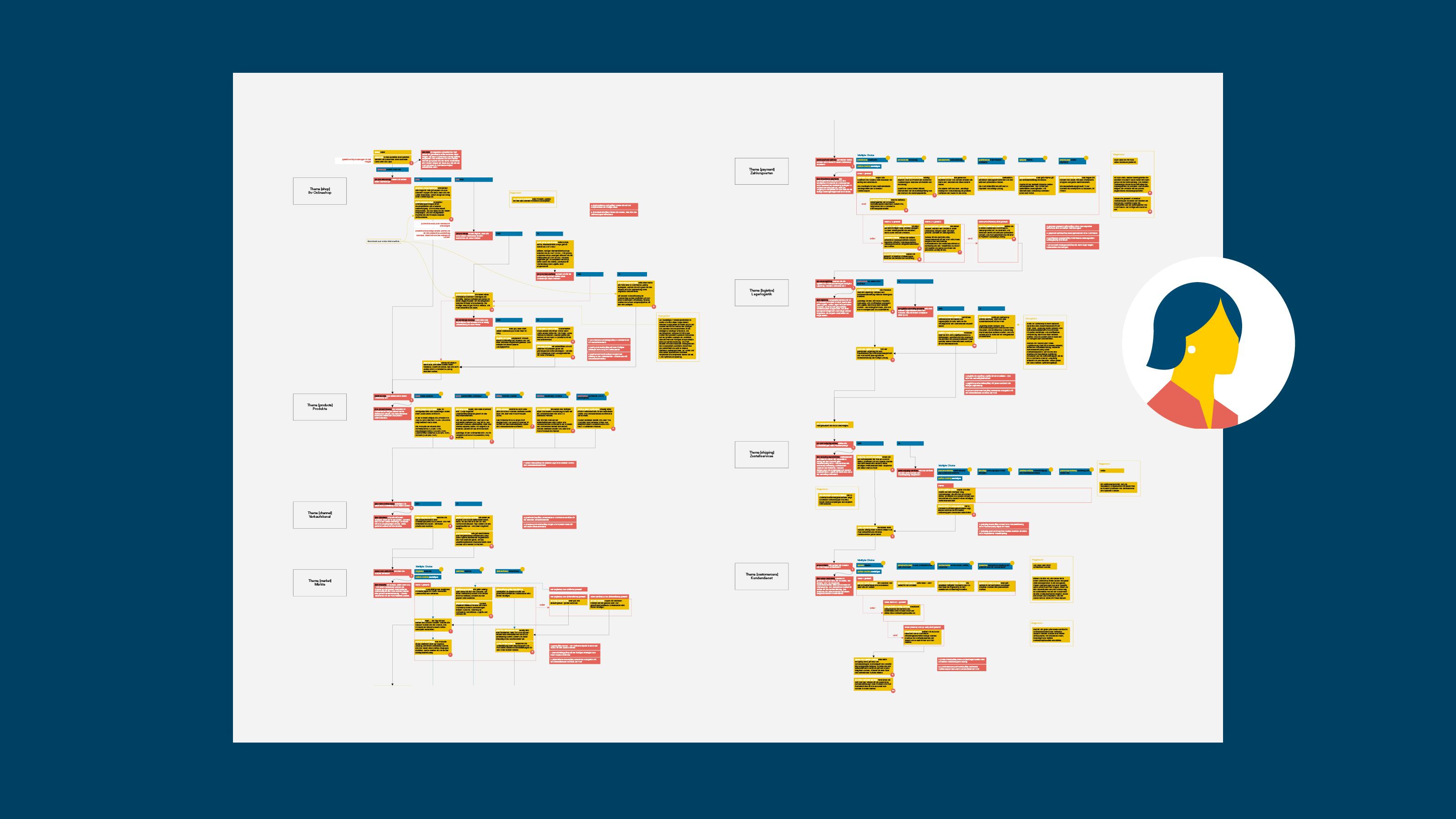 Visual chatbot coach for online retailers Structure map