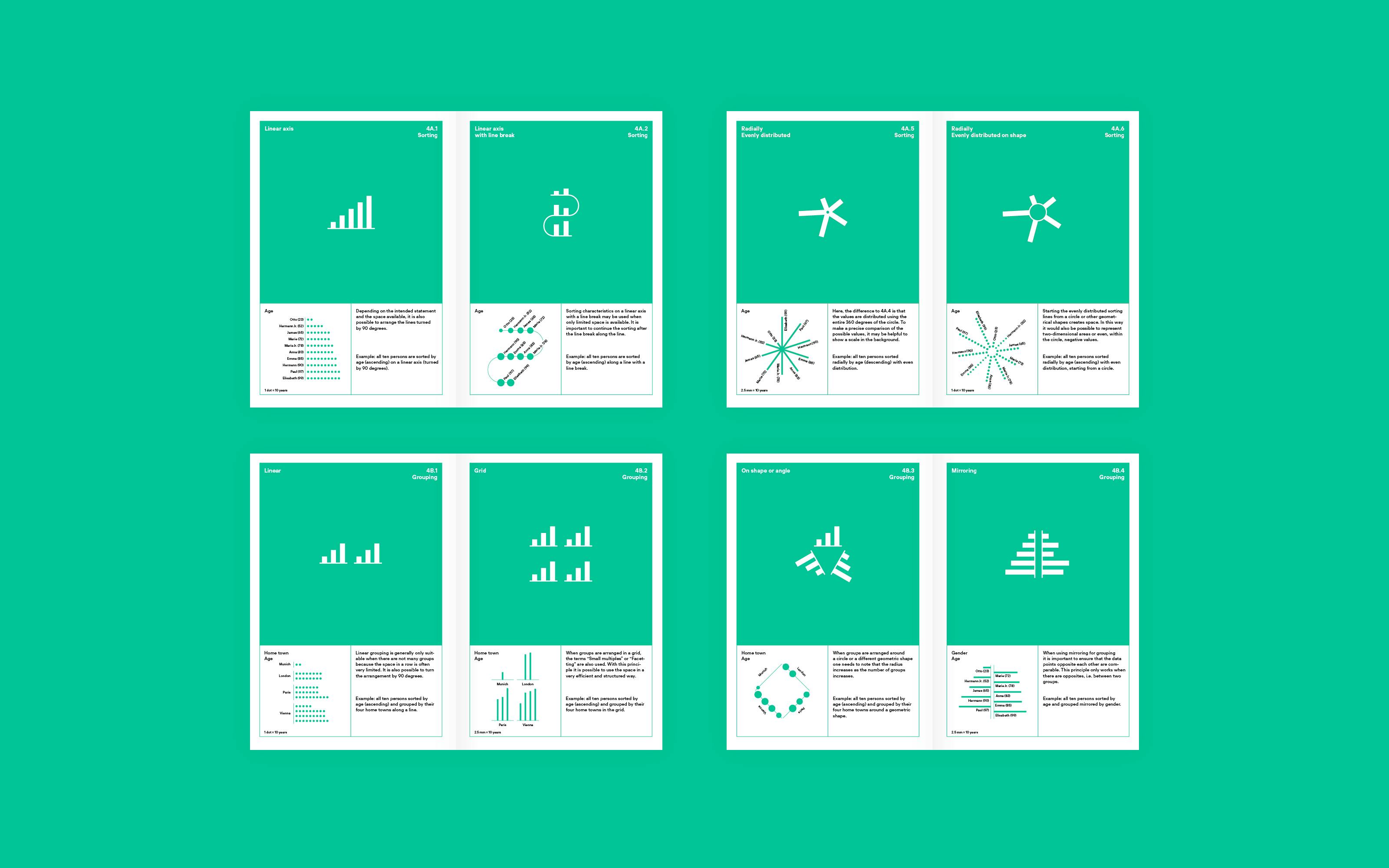 Our book explains the journey, from text to data, through a storyline that covers all steps necessary to create multidimensional visualizations