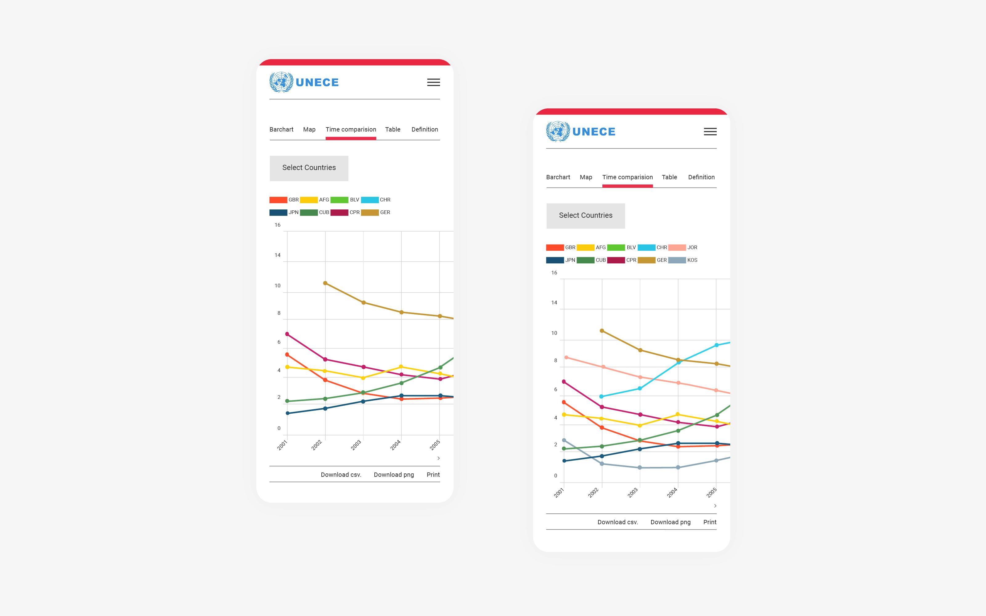 Data dashboard information visualization for the Sustainable Development Goals, SDGs for the client United Nations, UN by Superdot Studio – data and chart design agency from Basel, Switzerland