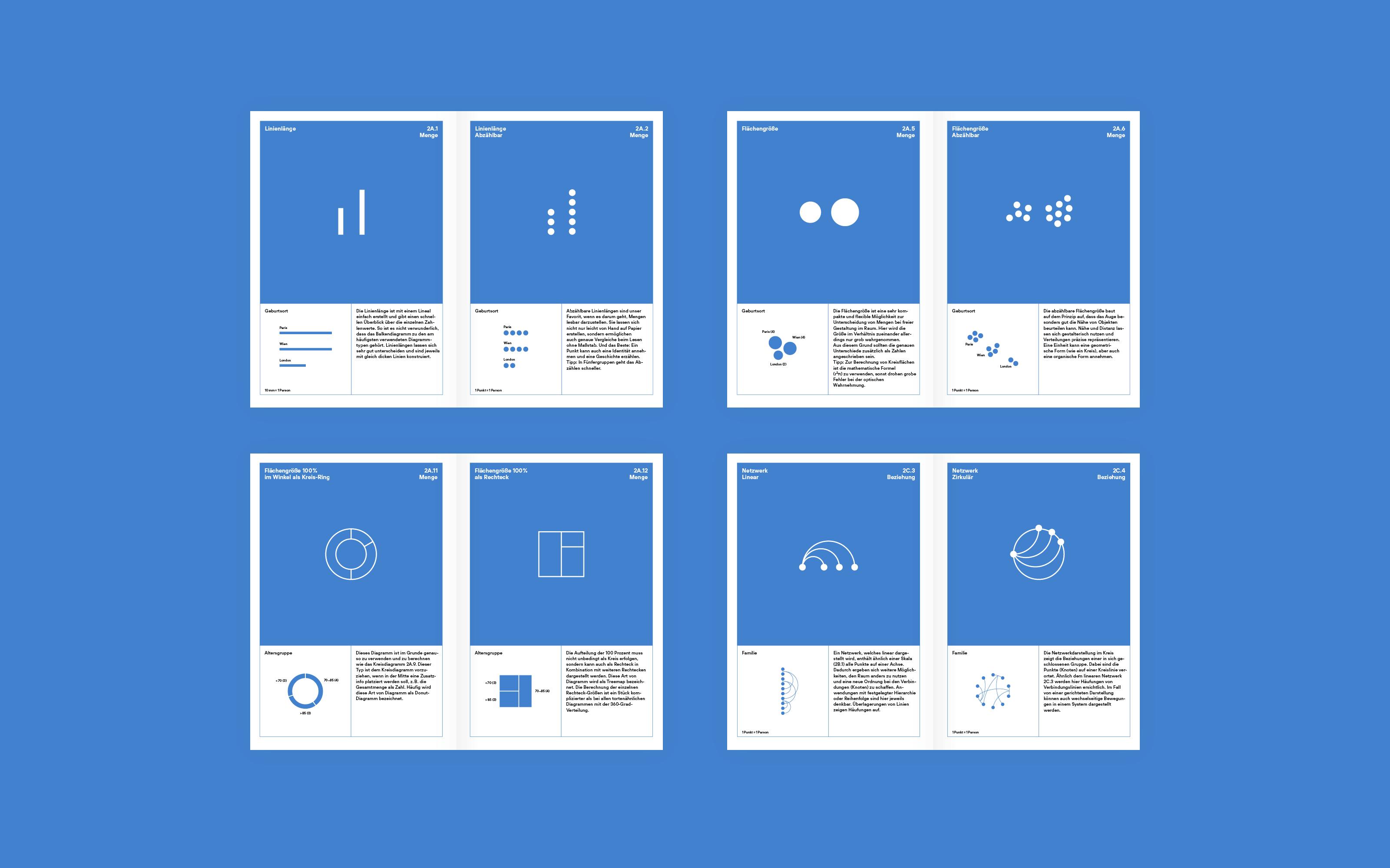 Superdot Studio Visualizing Complexity Handbuch modulares Informationsdesign MID