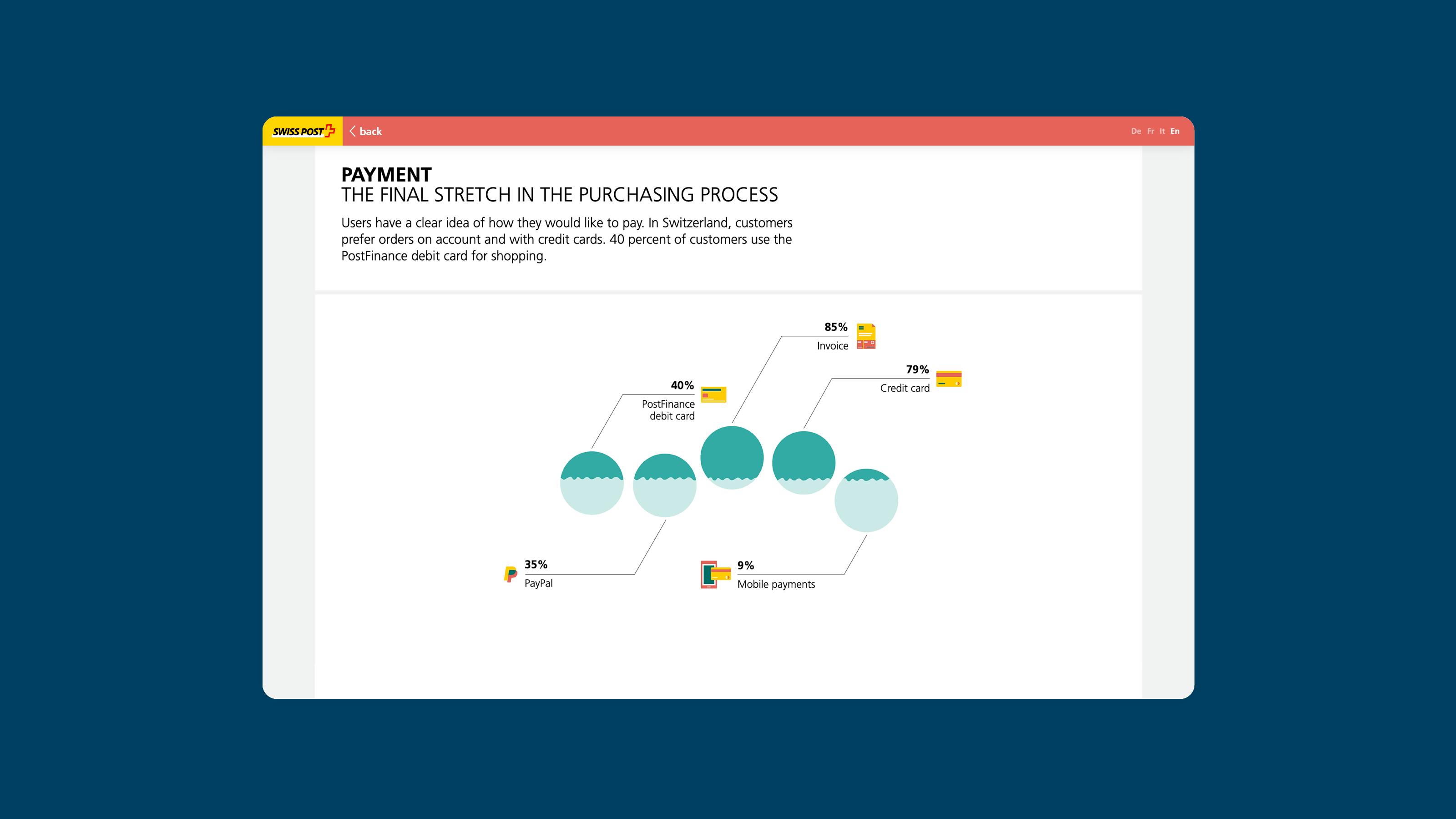 Animated Infographic Microsite on E-Commerce for swiss Post by Superdot visualizing complexity