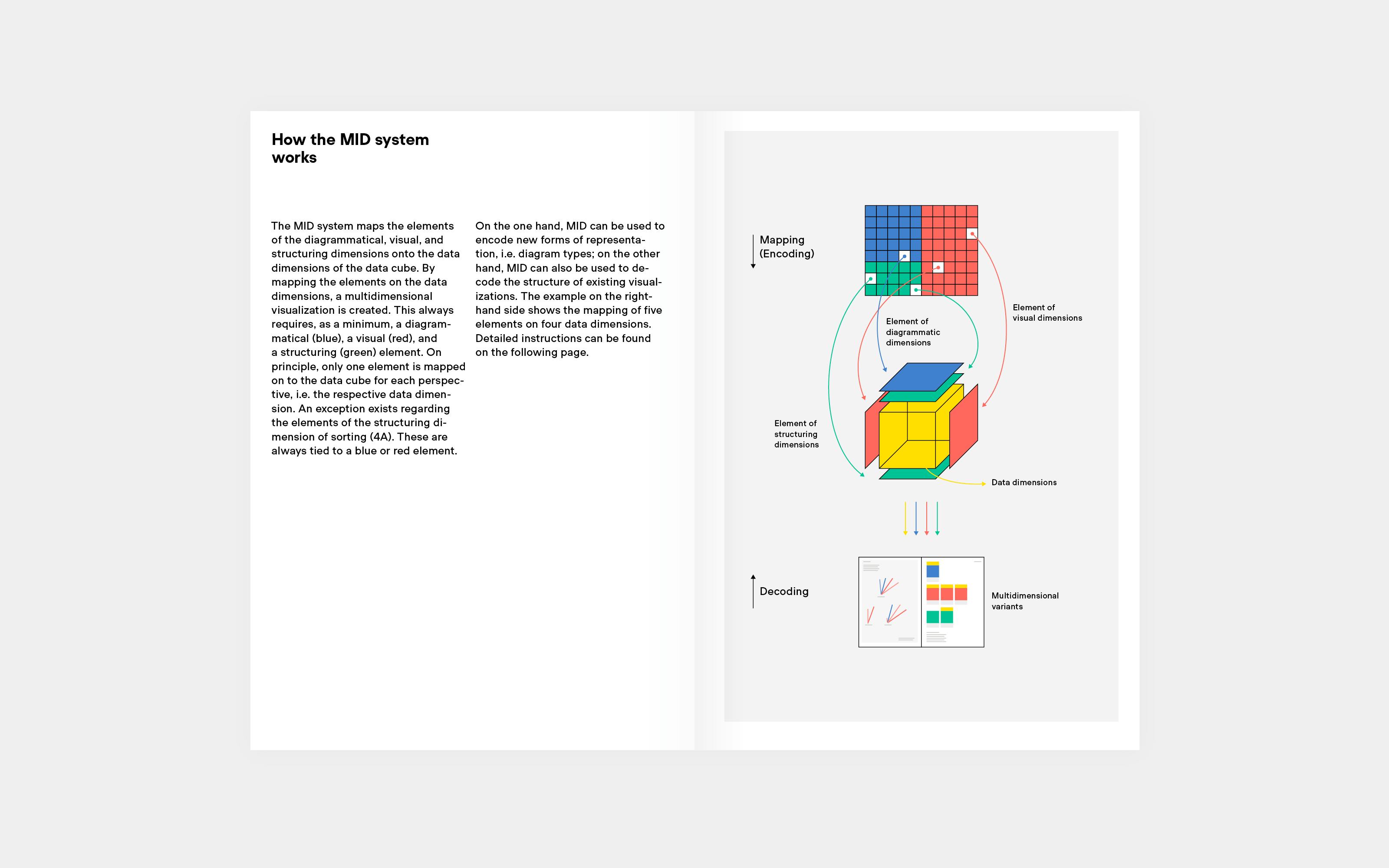Superdot Studio Visualizing Complexity Handbuch modulares Informationsdesign MID