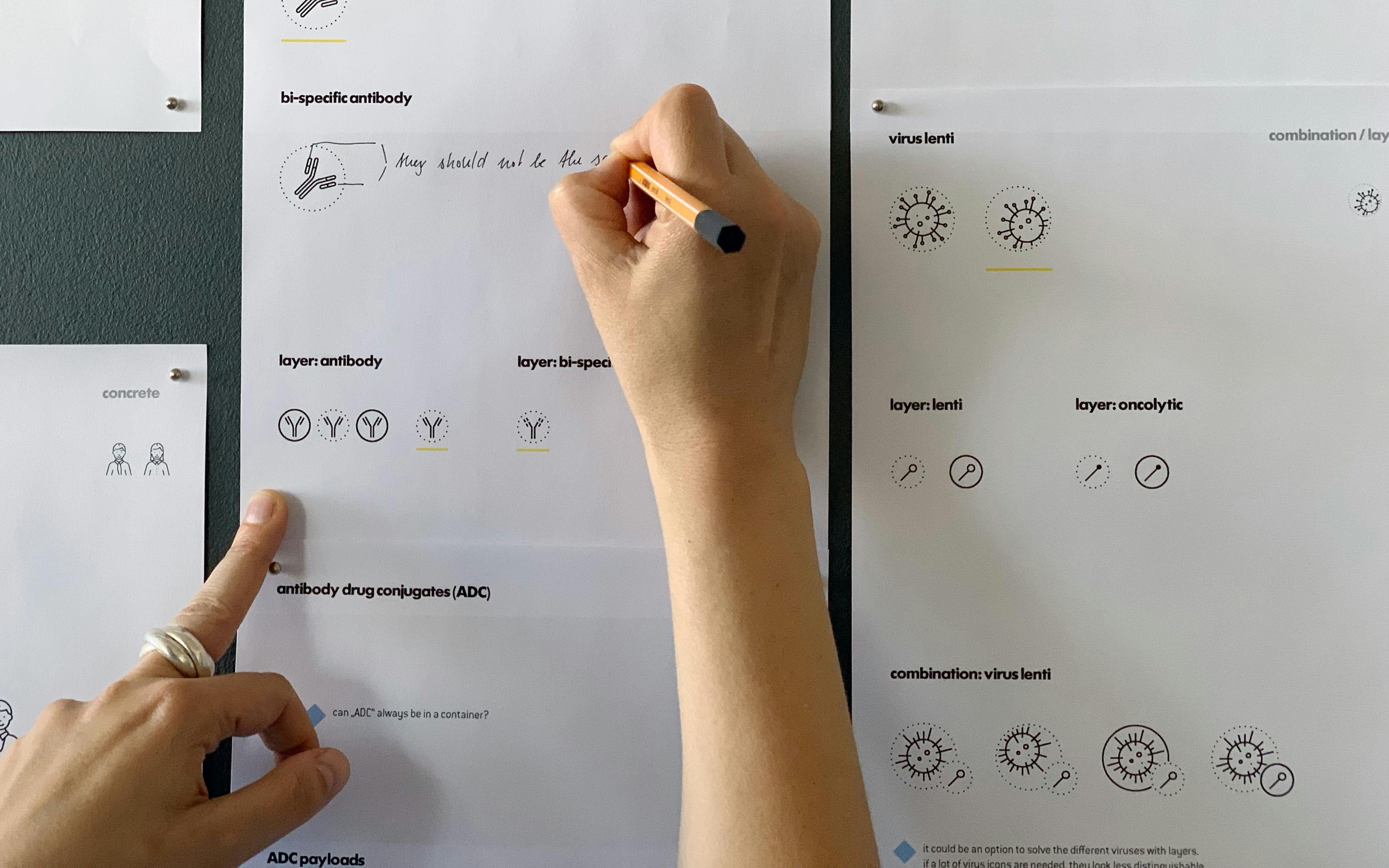 eine fotographie von dem prozess für das iconsystem welches für die marke lonza entwickelt wurde