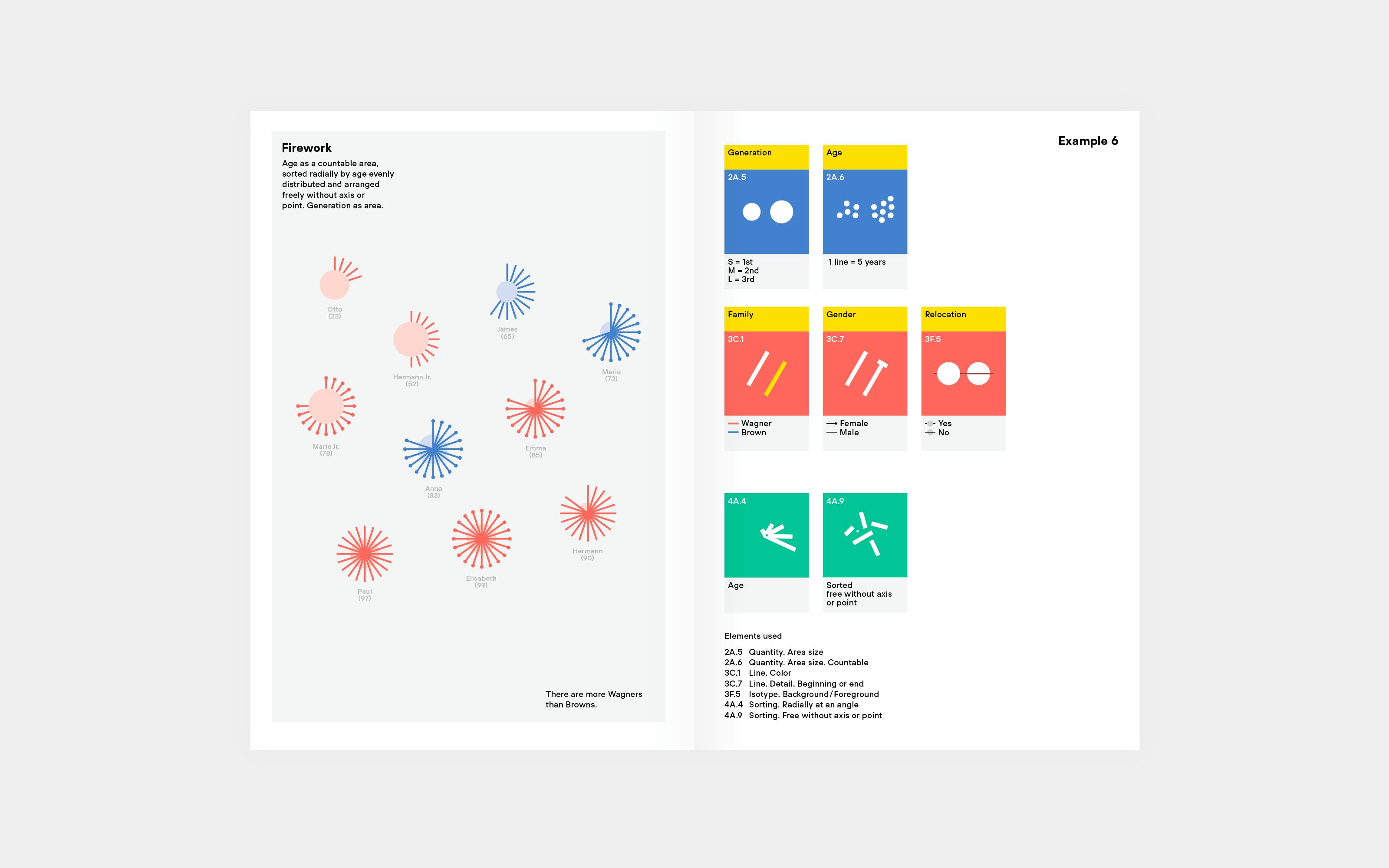 Superdot Studio Visualizing Complexity Handbuch modulares Informationsdesign MID